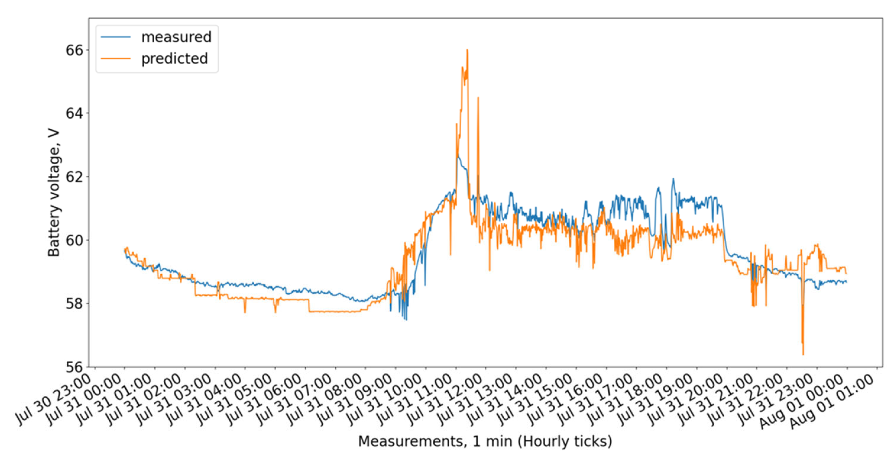 Energies 18 03210 g004