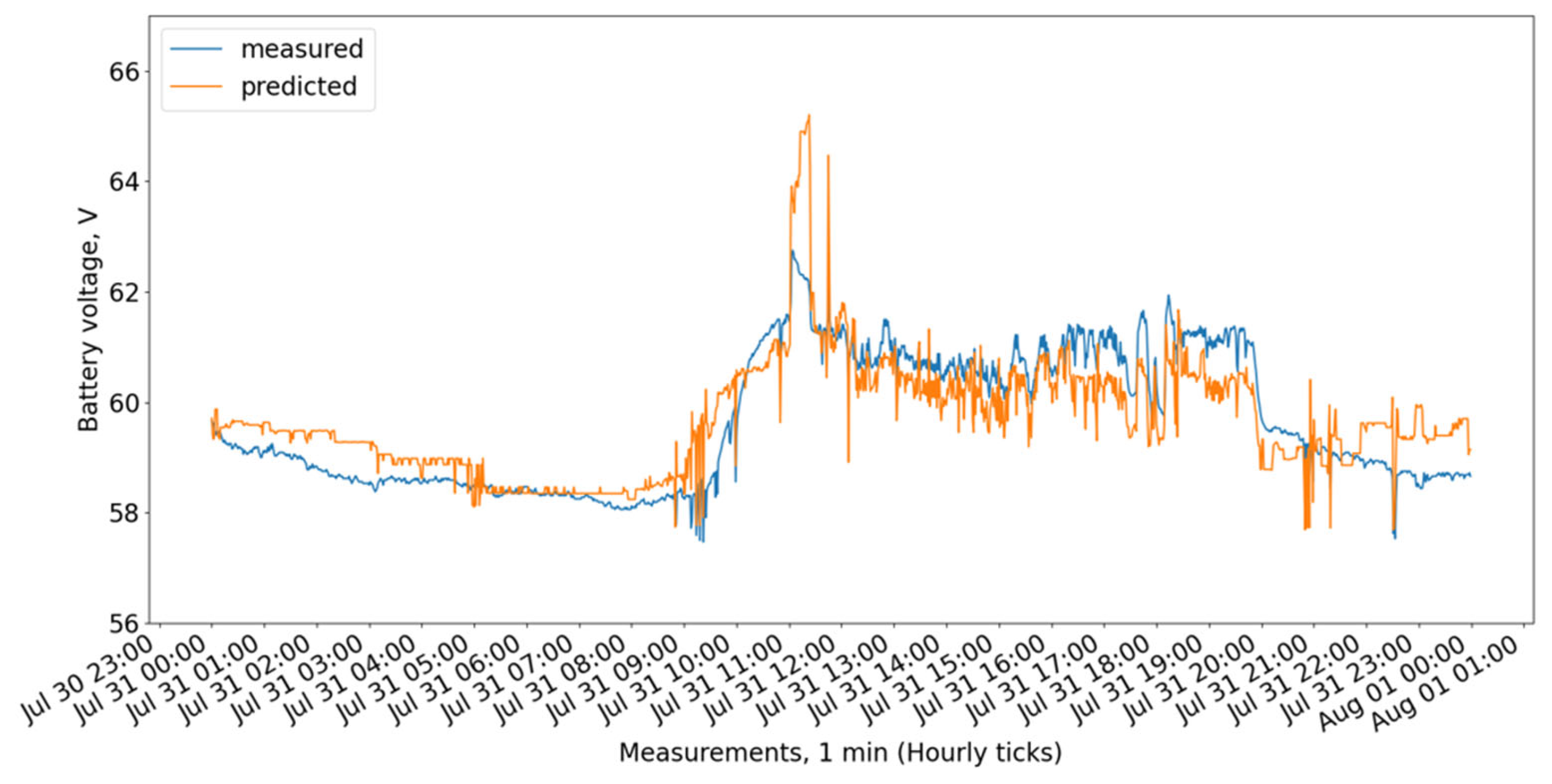 Energies 18 03210 g005