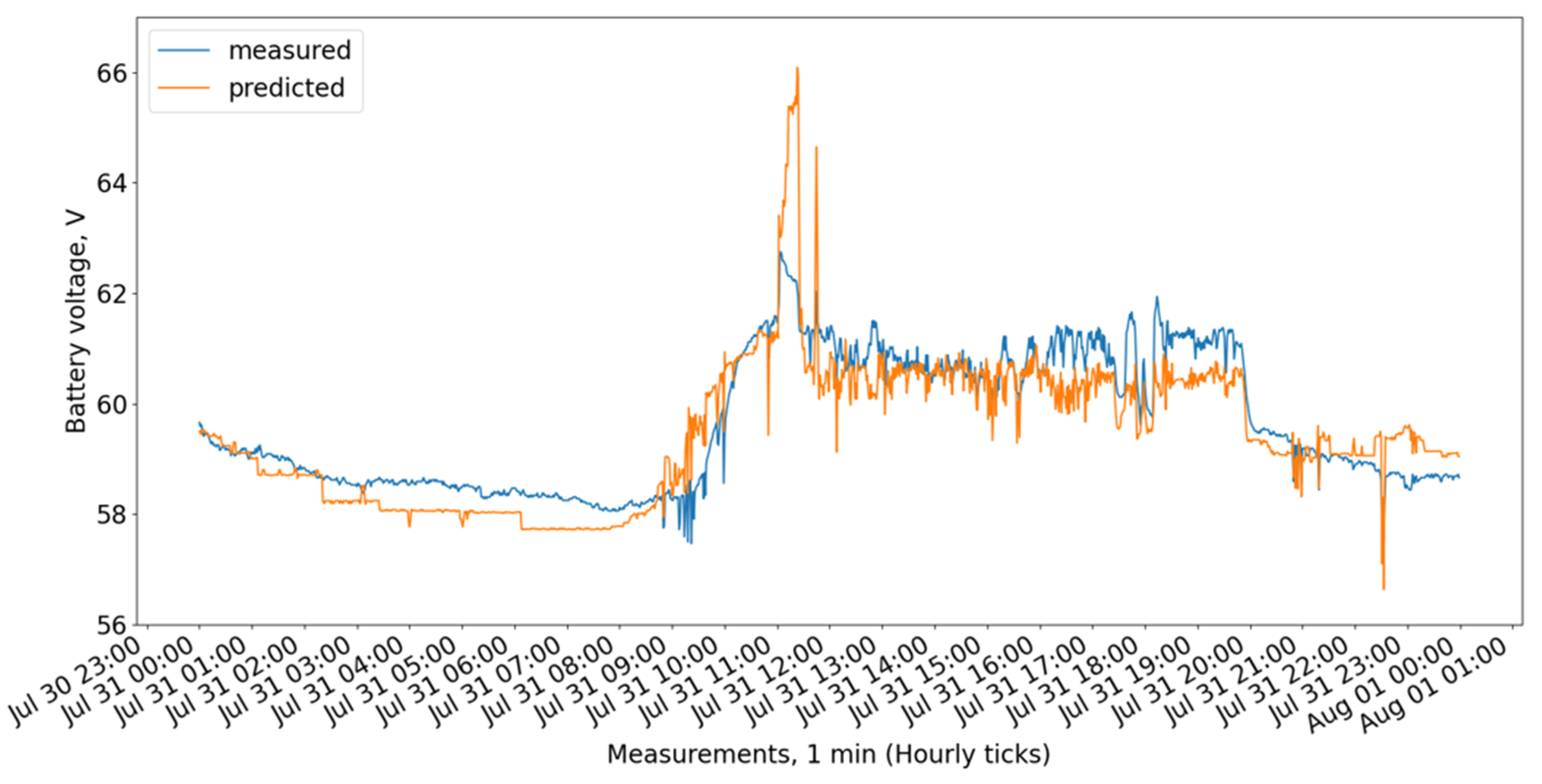 Energies 18 03210 g006
