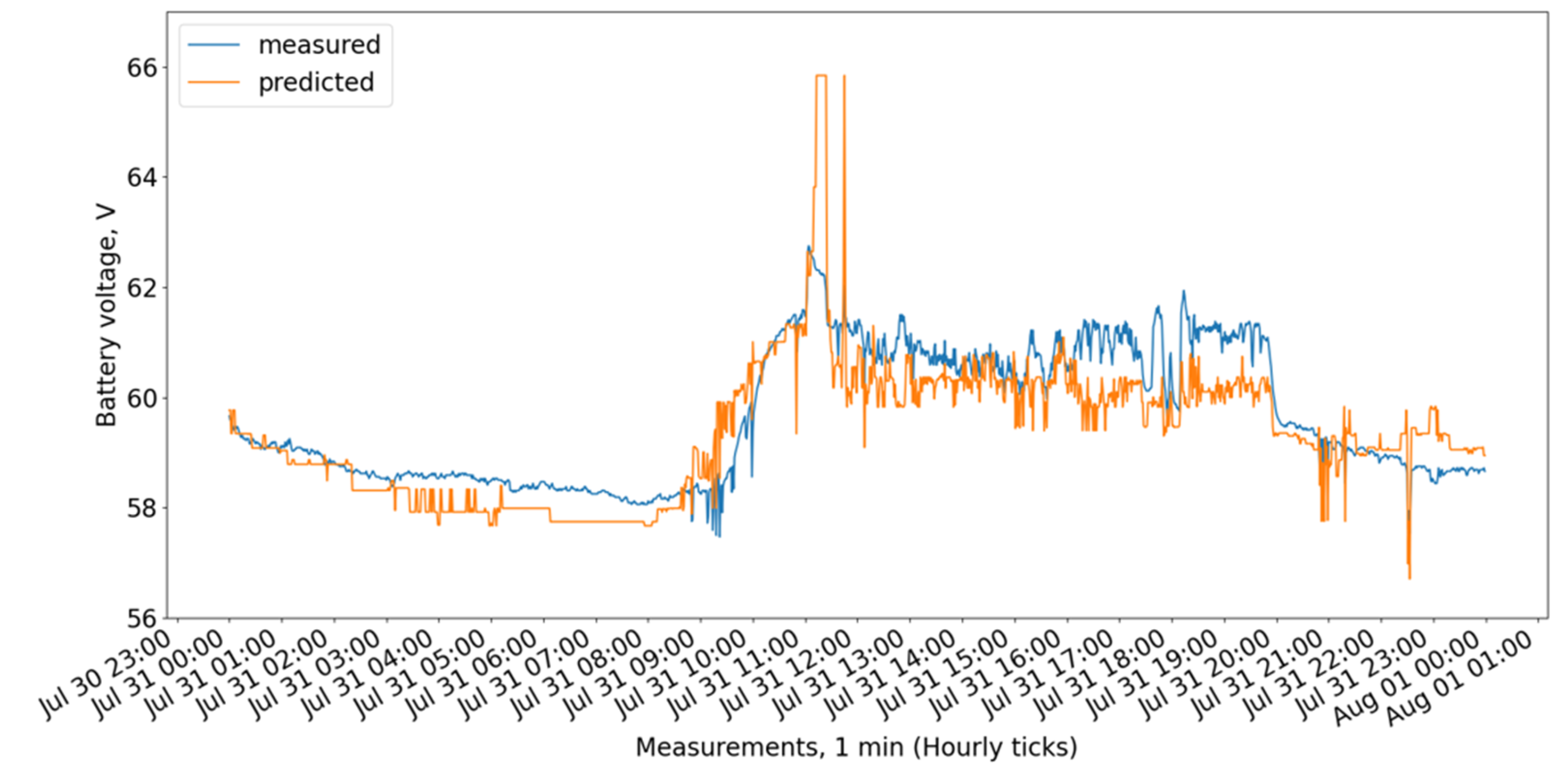 Energies 18 03210 g008