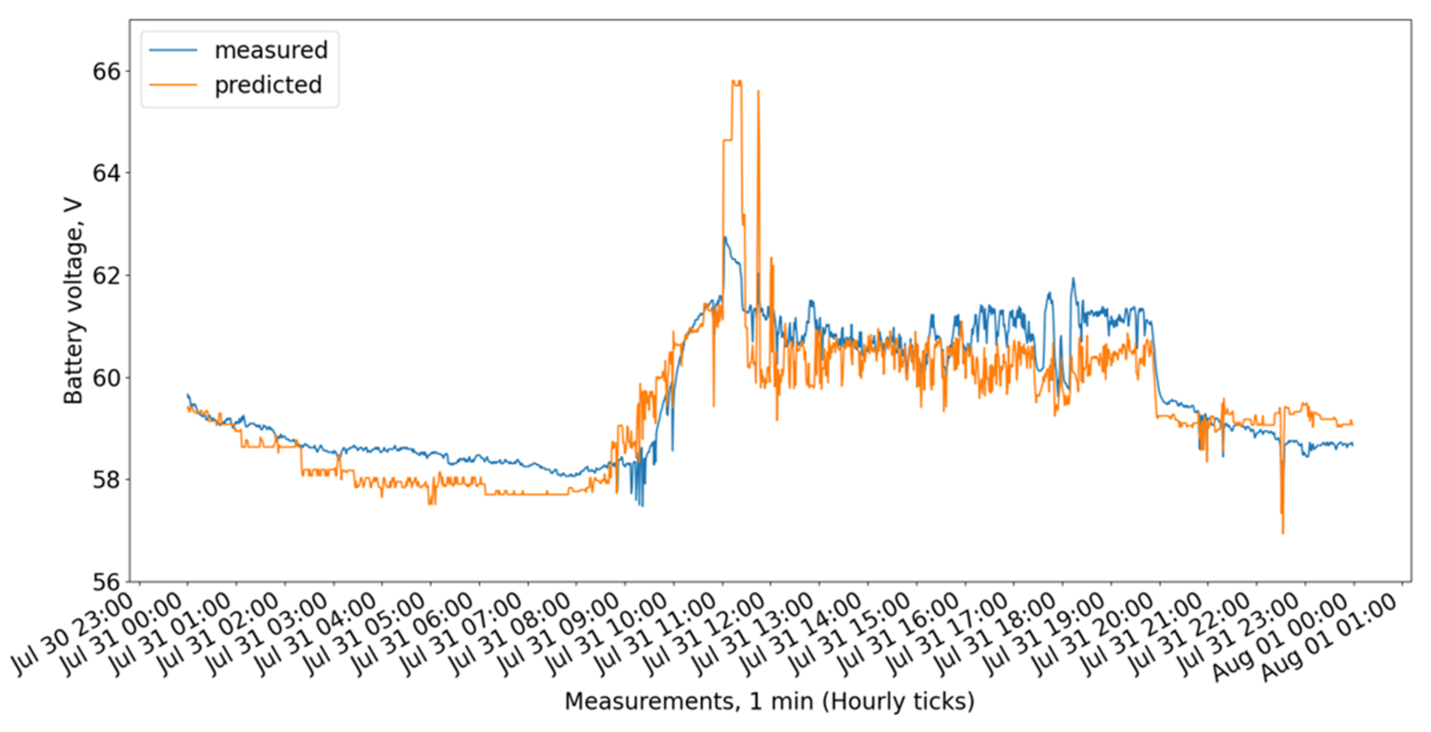 Energies 18 03210 g009