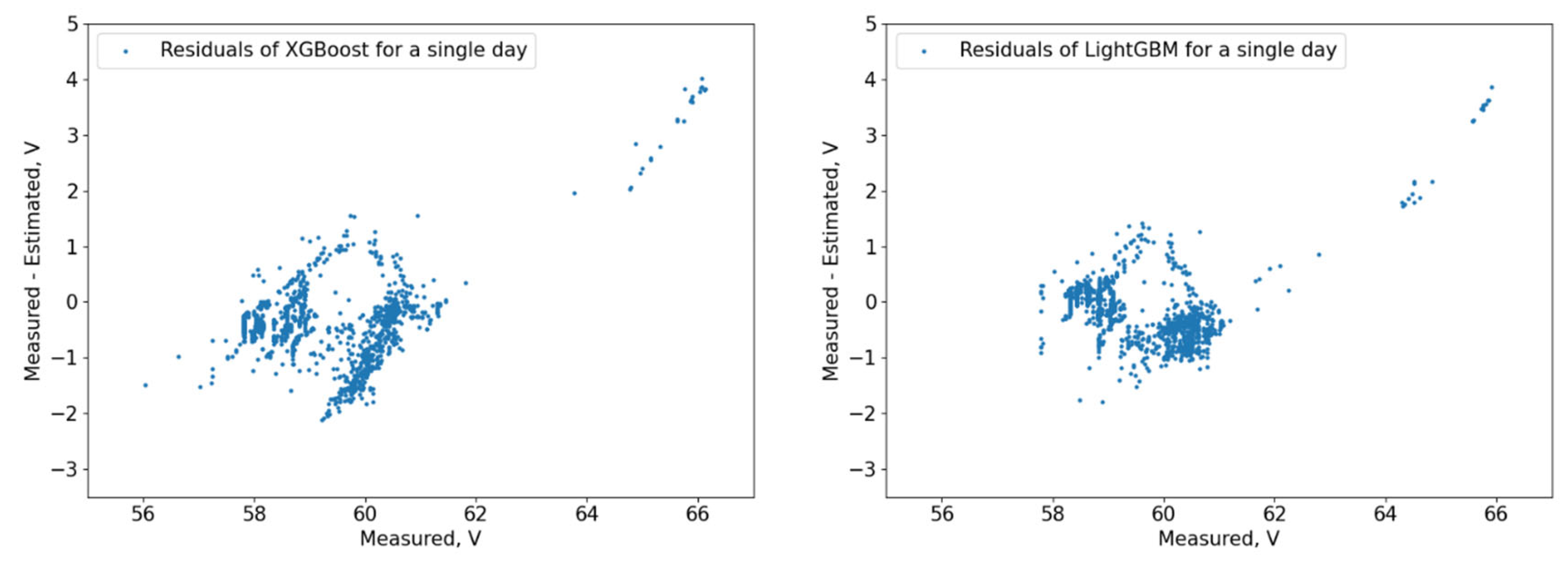 Energies 18 03210 g010