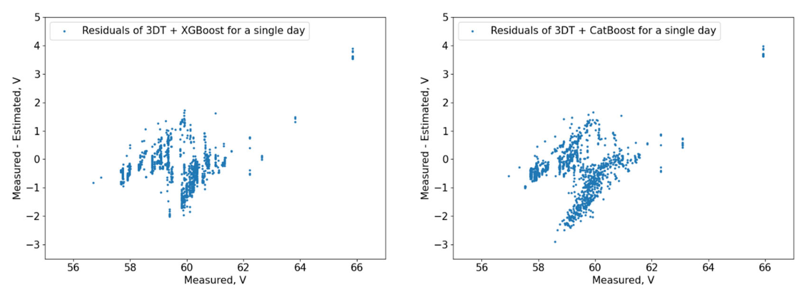 Energies 18 03210 g012