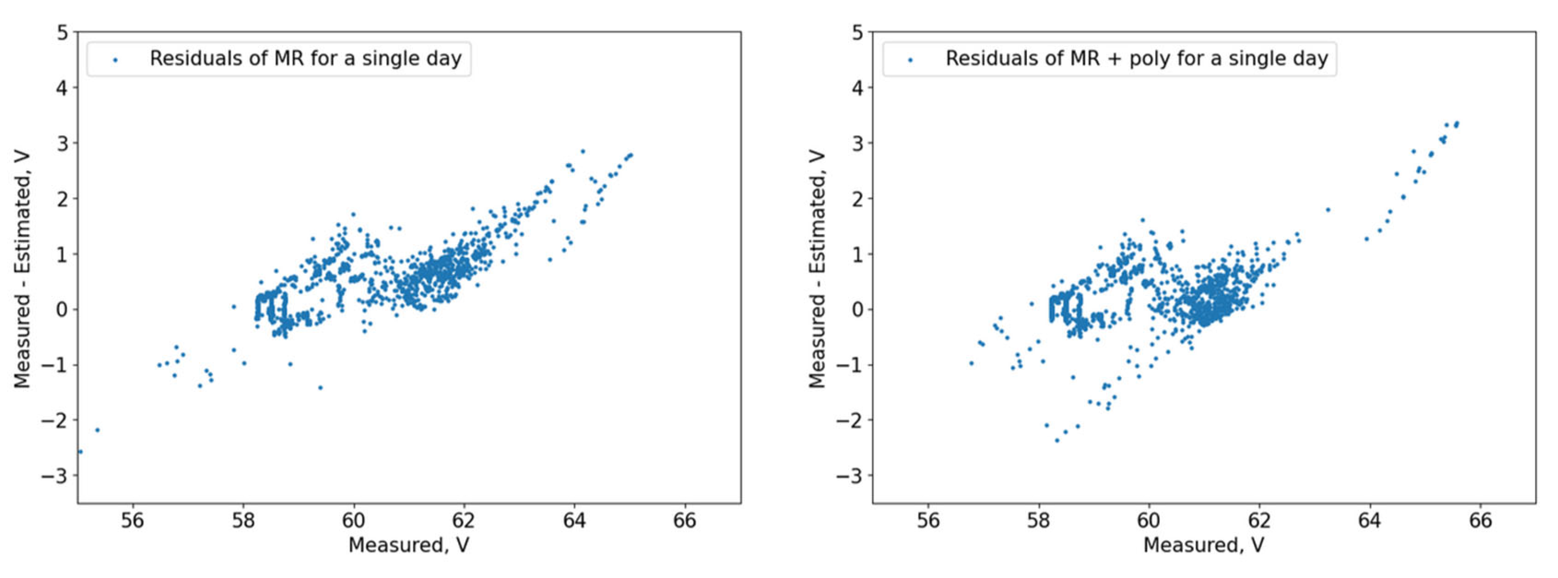 Energies 18 03210 g014