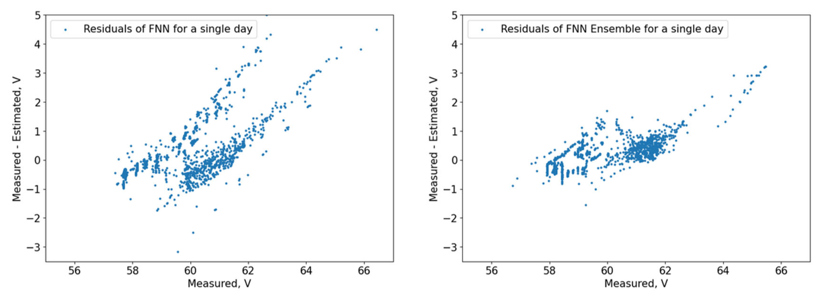 Energies 18 03210 g015