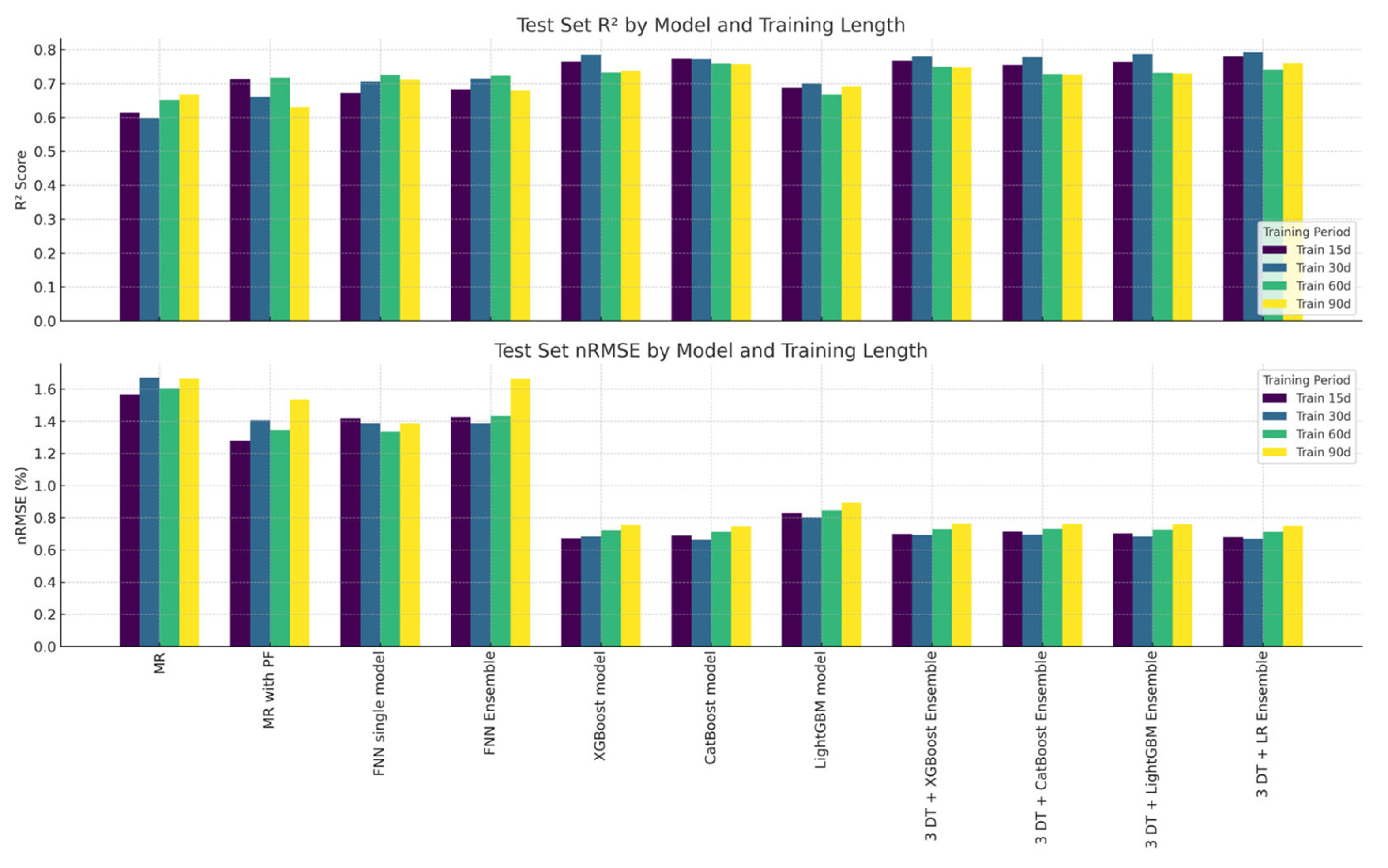 Energies 18 03210 g016