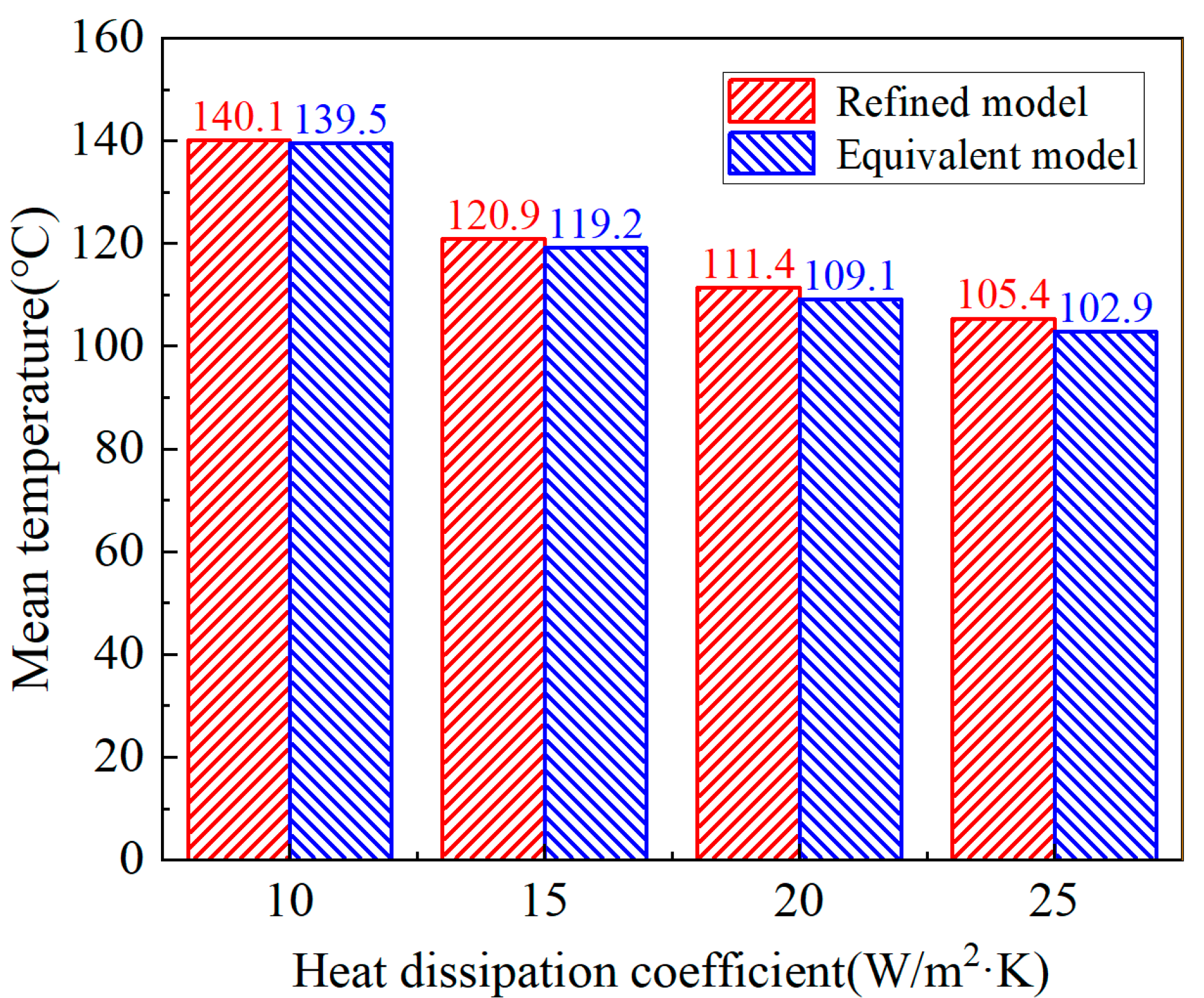 Energies 18 03212 g013