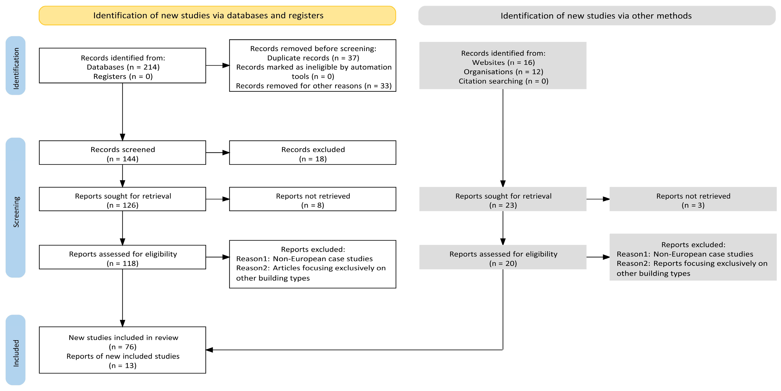 Energies 18 03215 g003