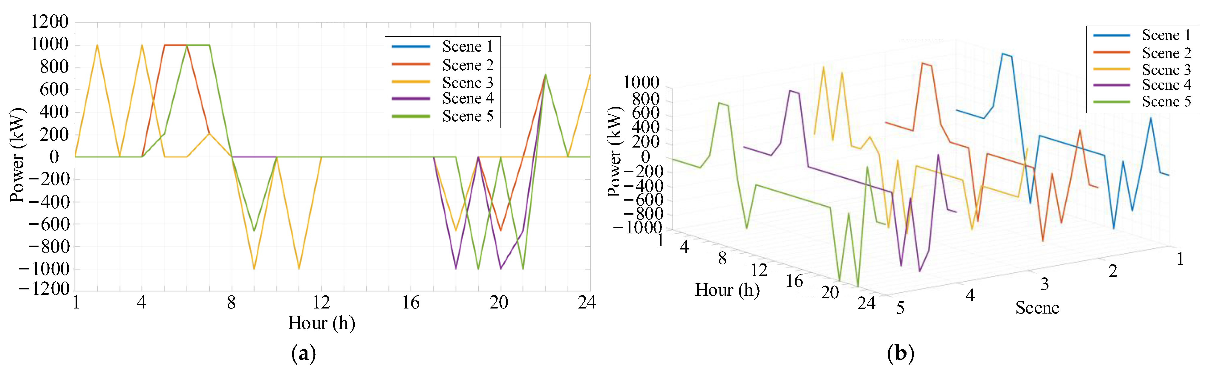 Energies 18 03216 g015