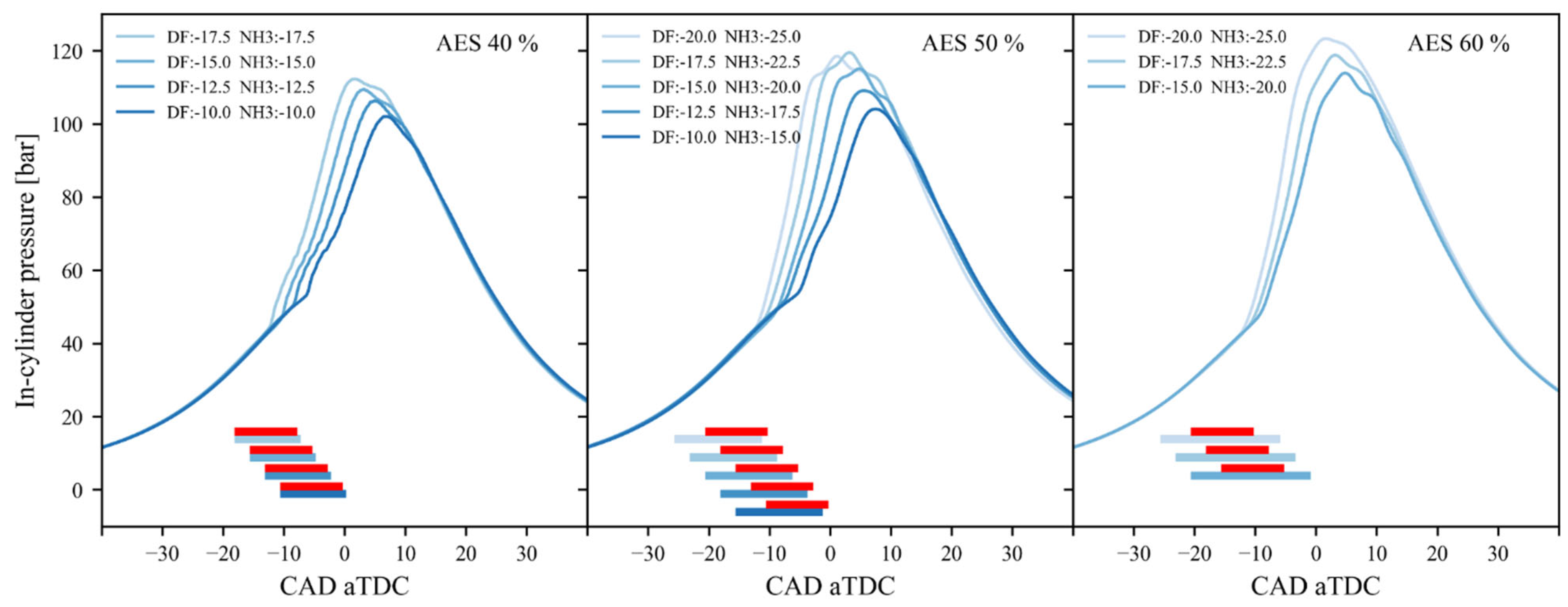 Energies 18 03217 g005