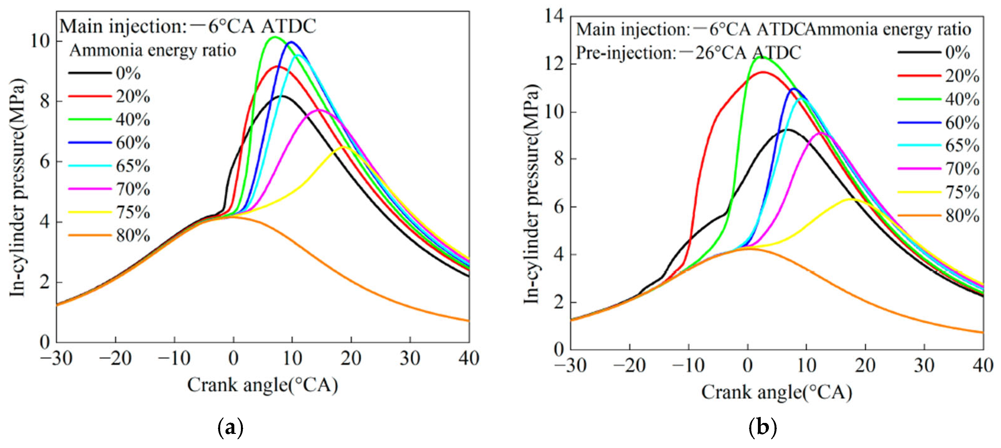 Energies 18 03217 g006