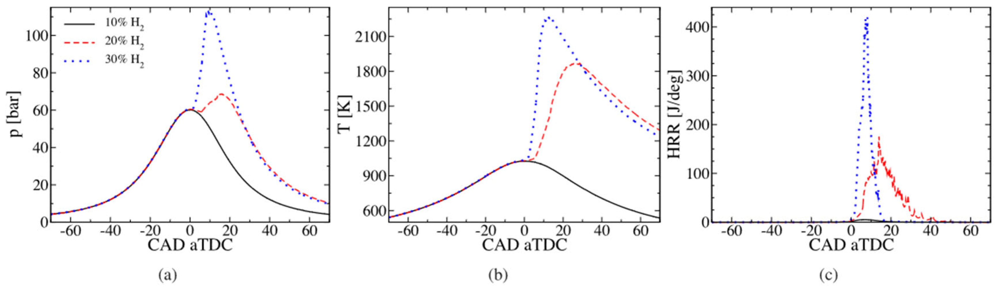 Energies 18 03217 g008