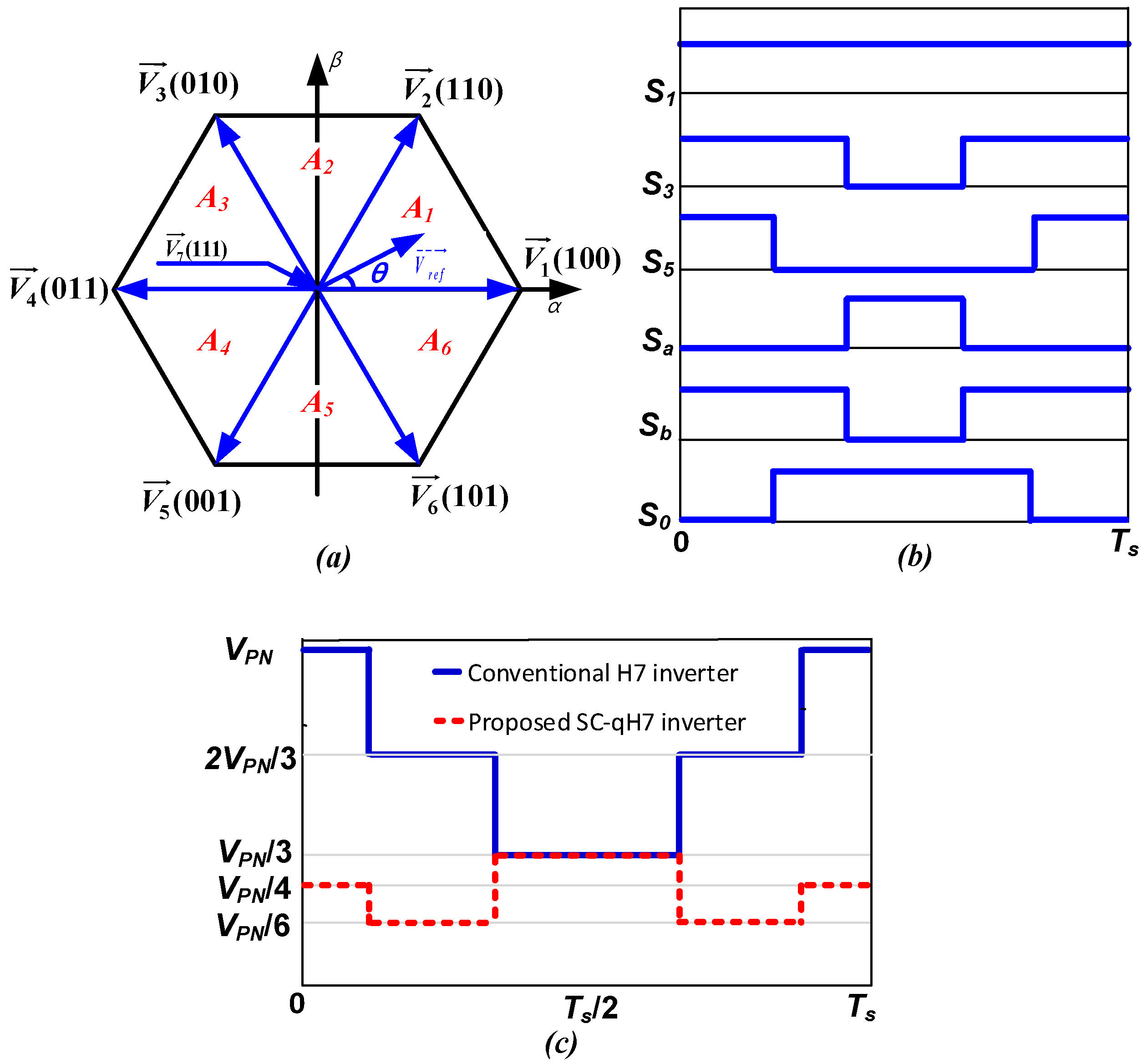Energies 18 03218 g005