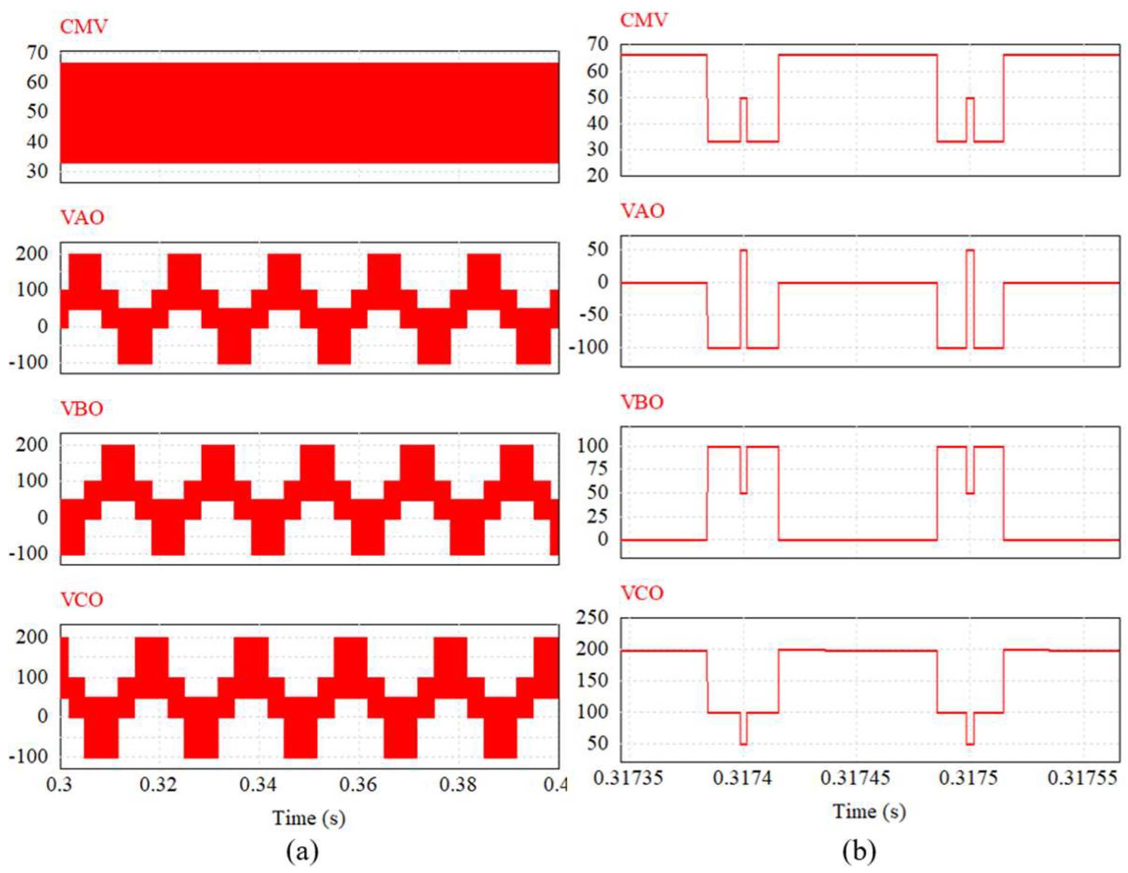 Energies 18 03218 g007