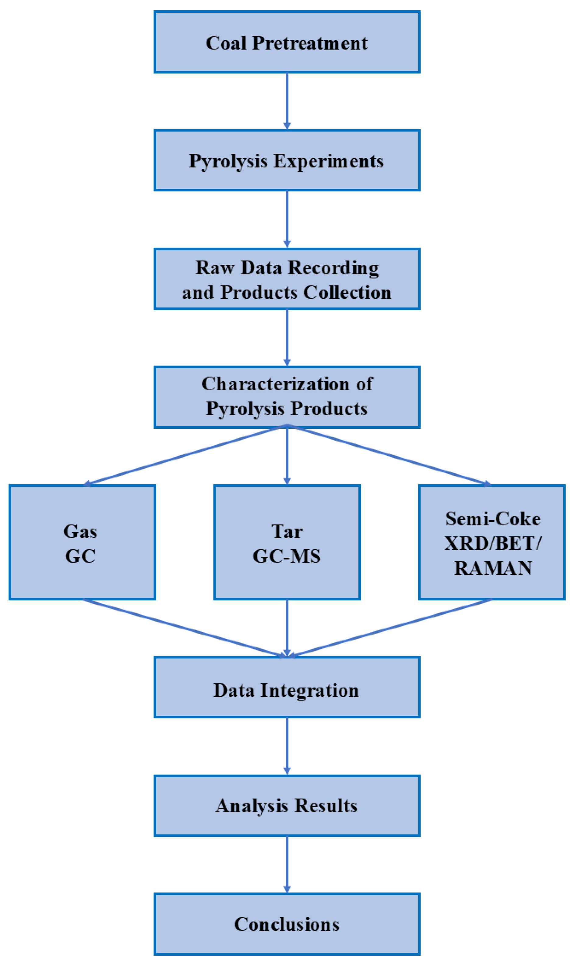 Energies 18 03220 g001