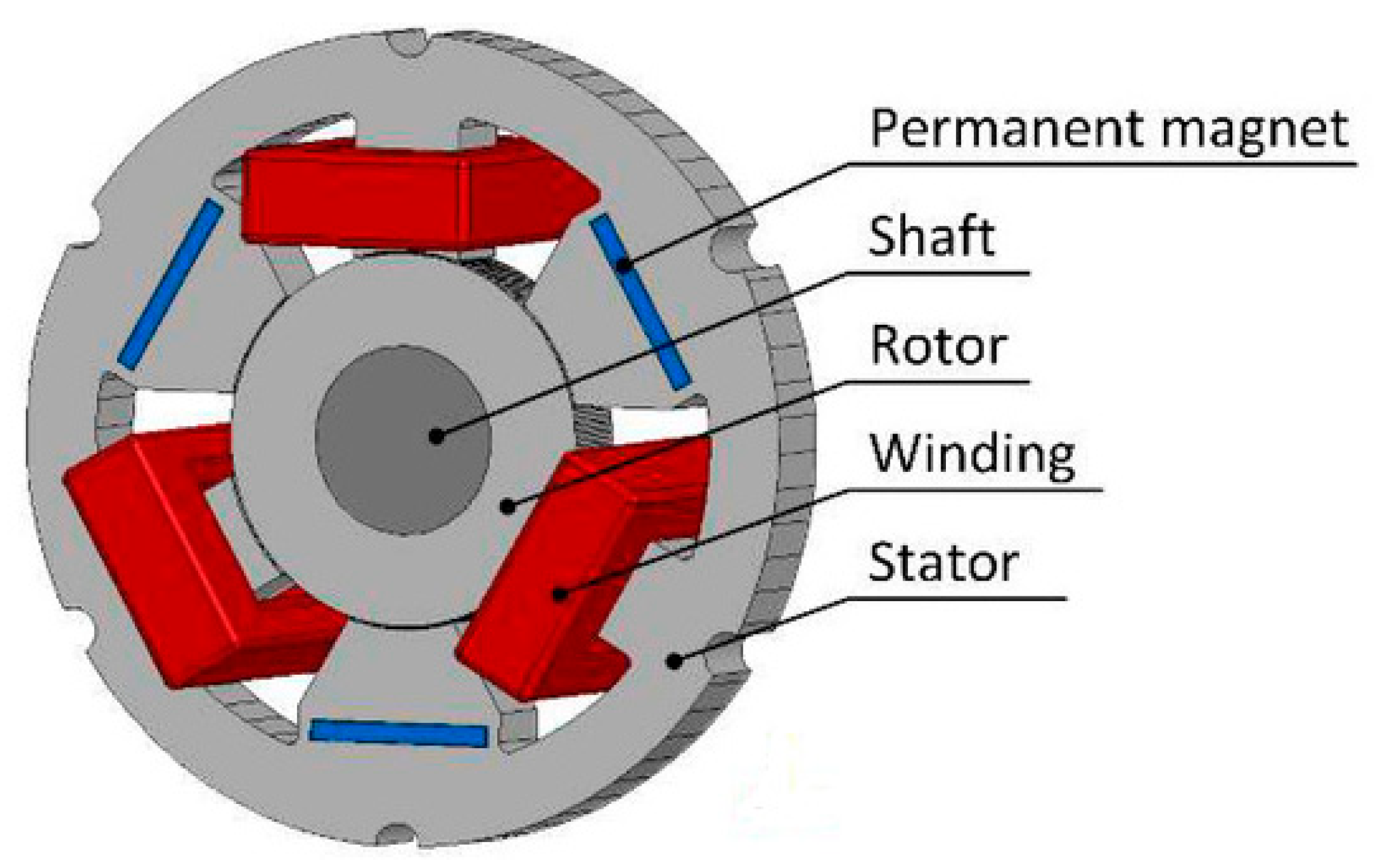 Energies 18 03222 g012