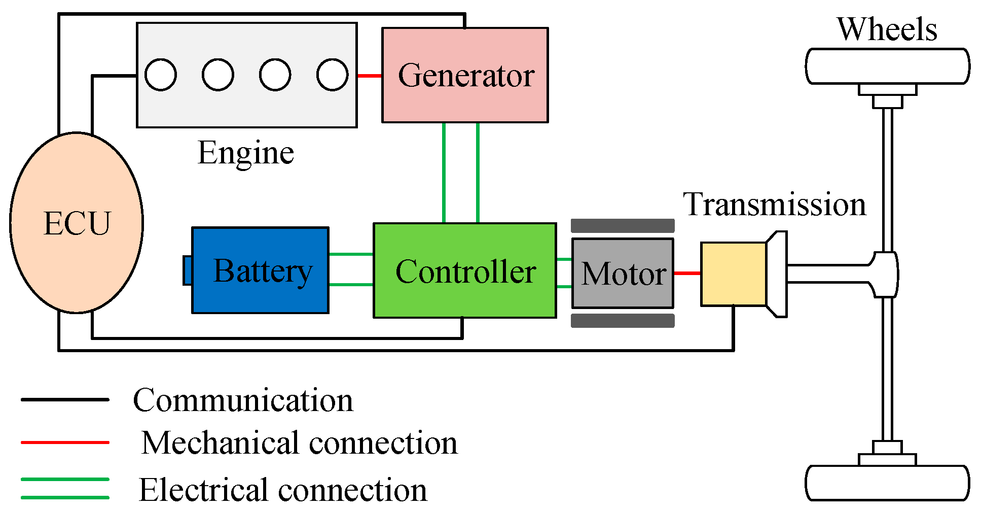 Energies 18 03224 g001