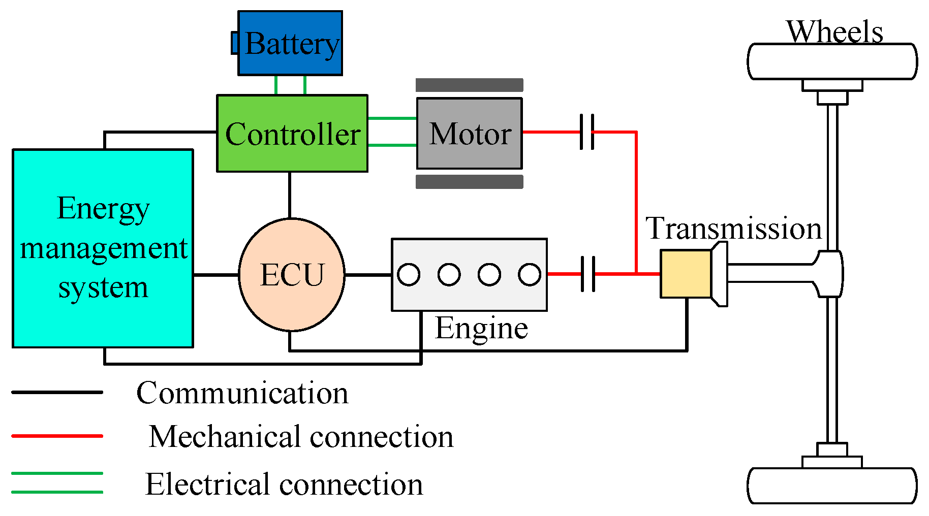 Energies 18 03224 g002