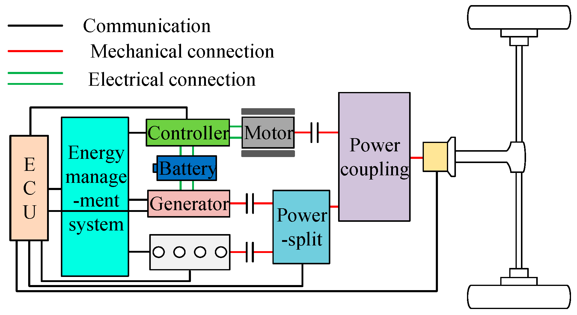Energies 18 03224 g003