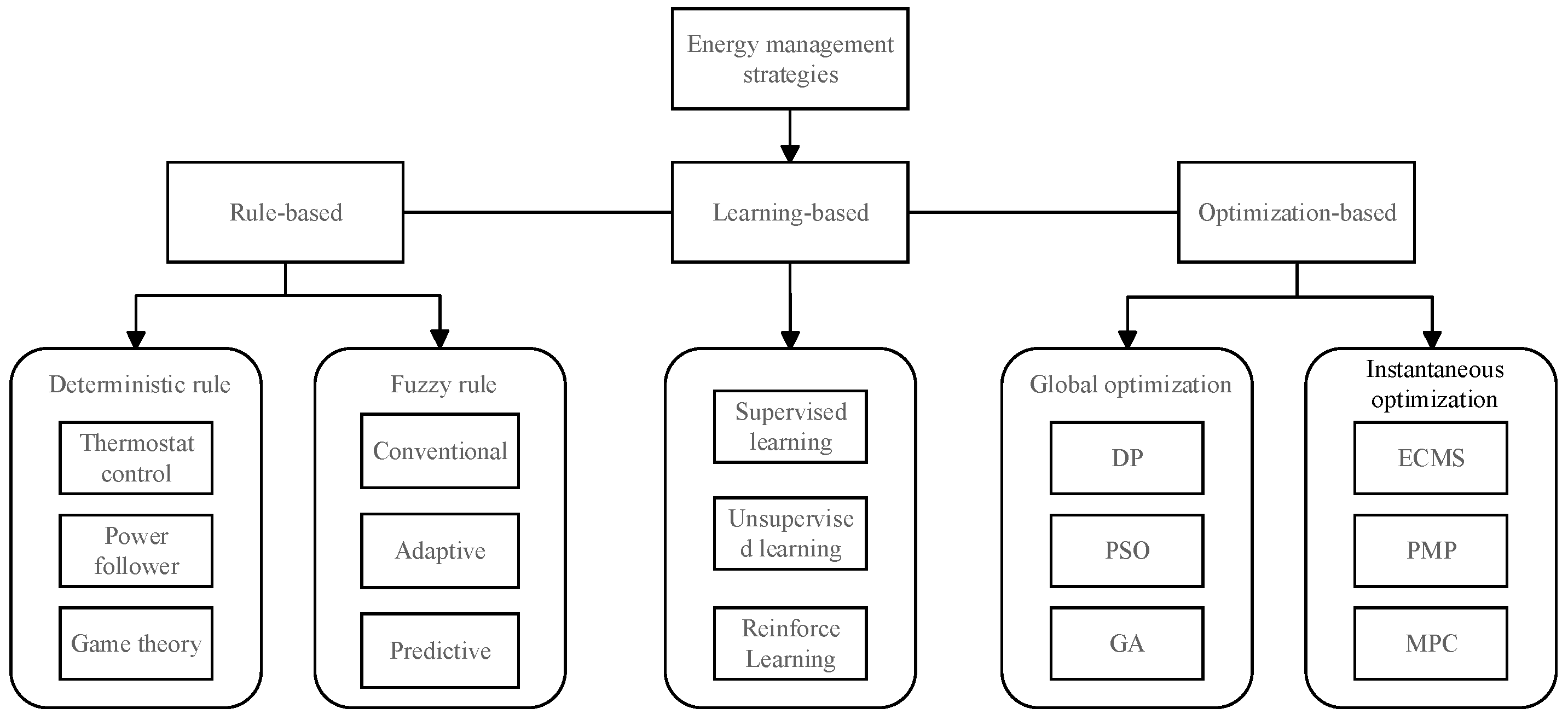 Energies 18 03224 g004