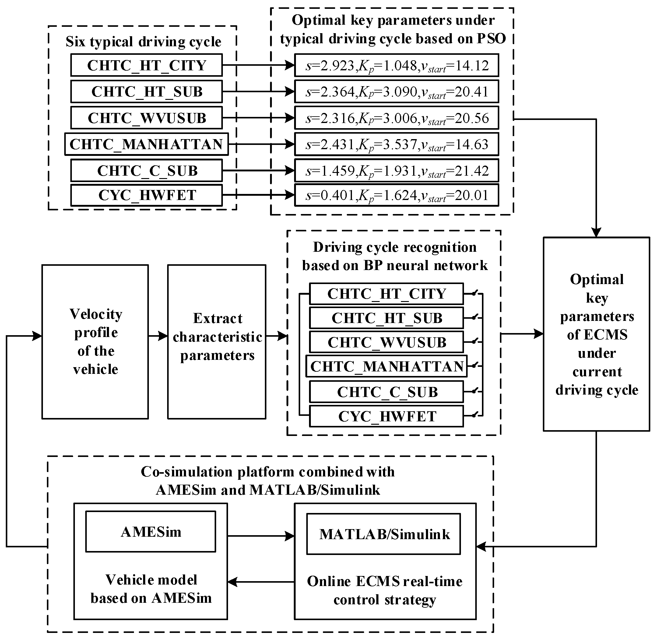 Energies 18 03224 g005
