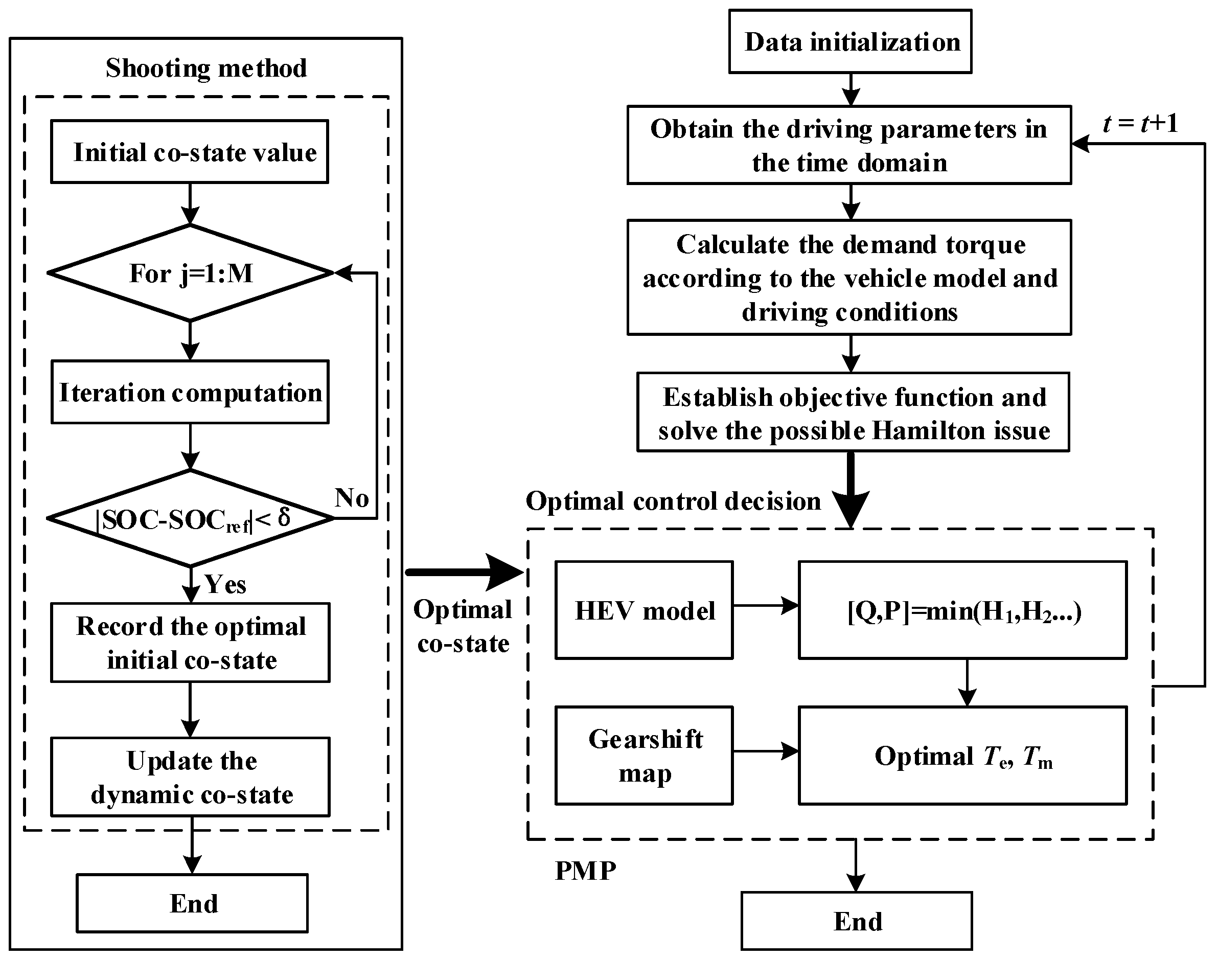 Energies 18 03224 g006