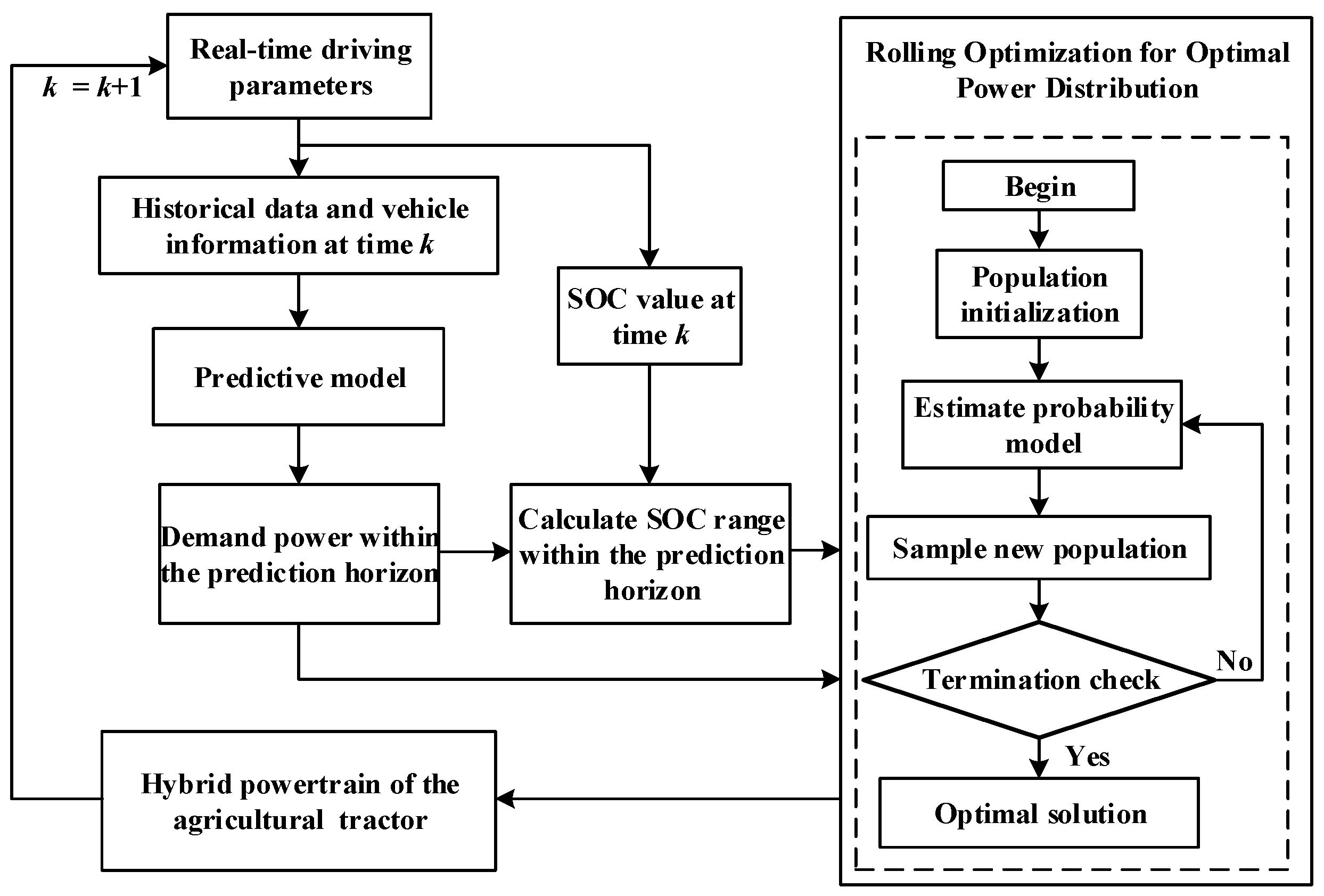 Energies 18 03224 g007