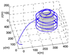 Energies 18 03225 i006