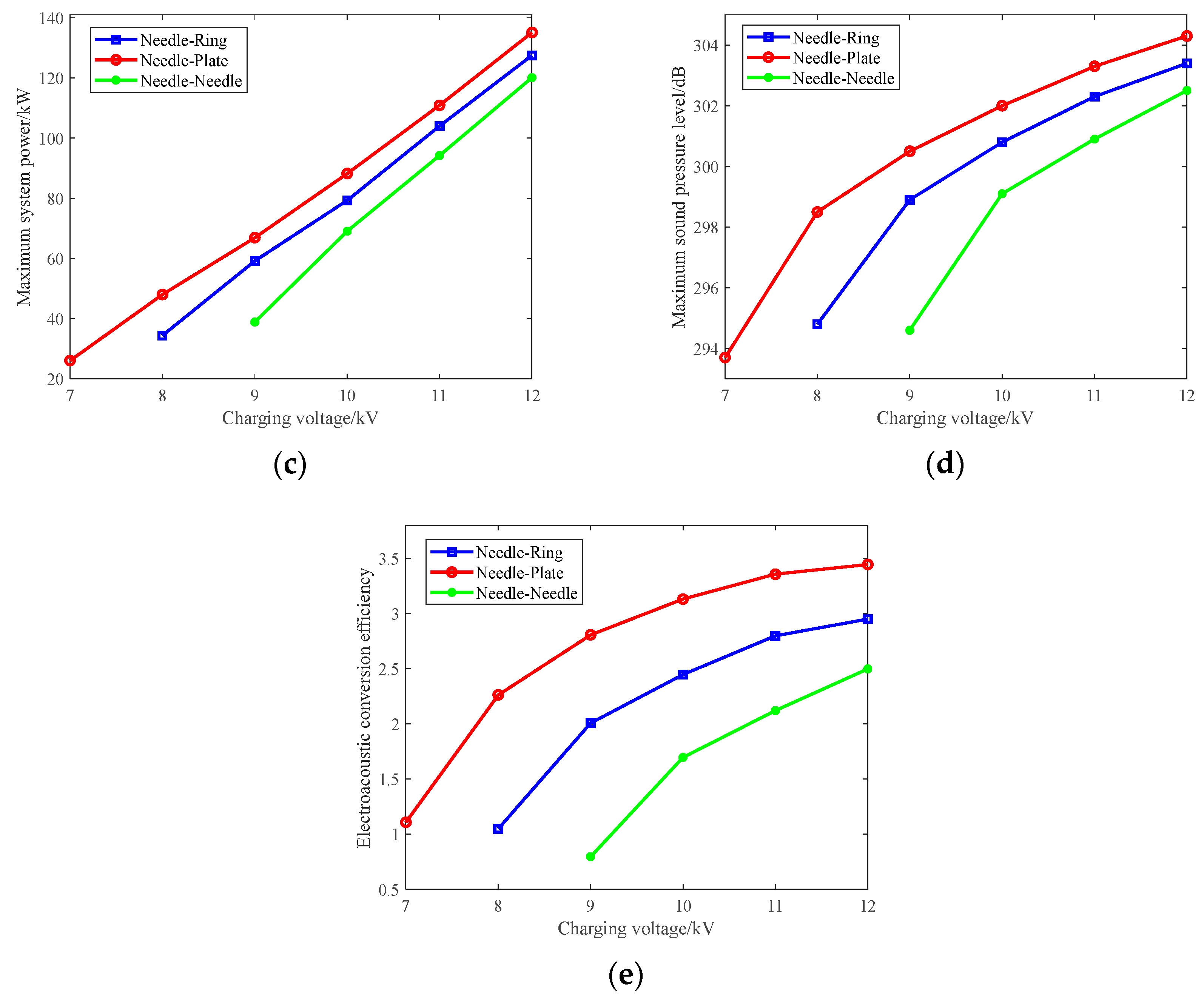 Energies 18 03230 g009b
