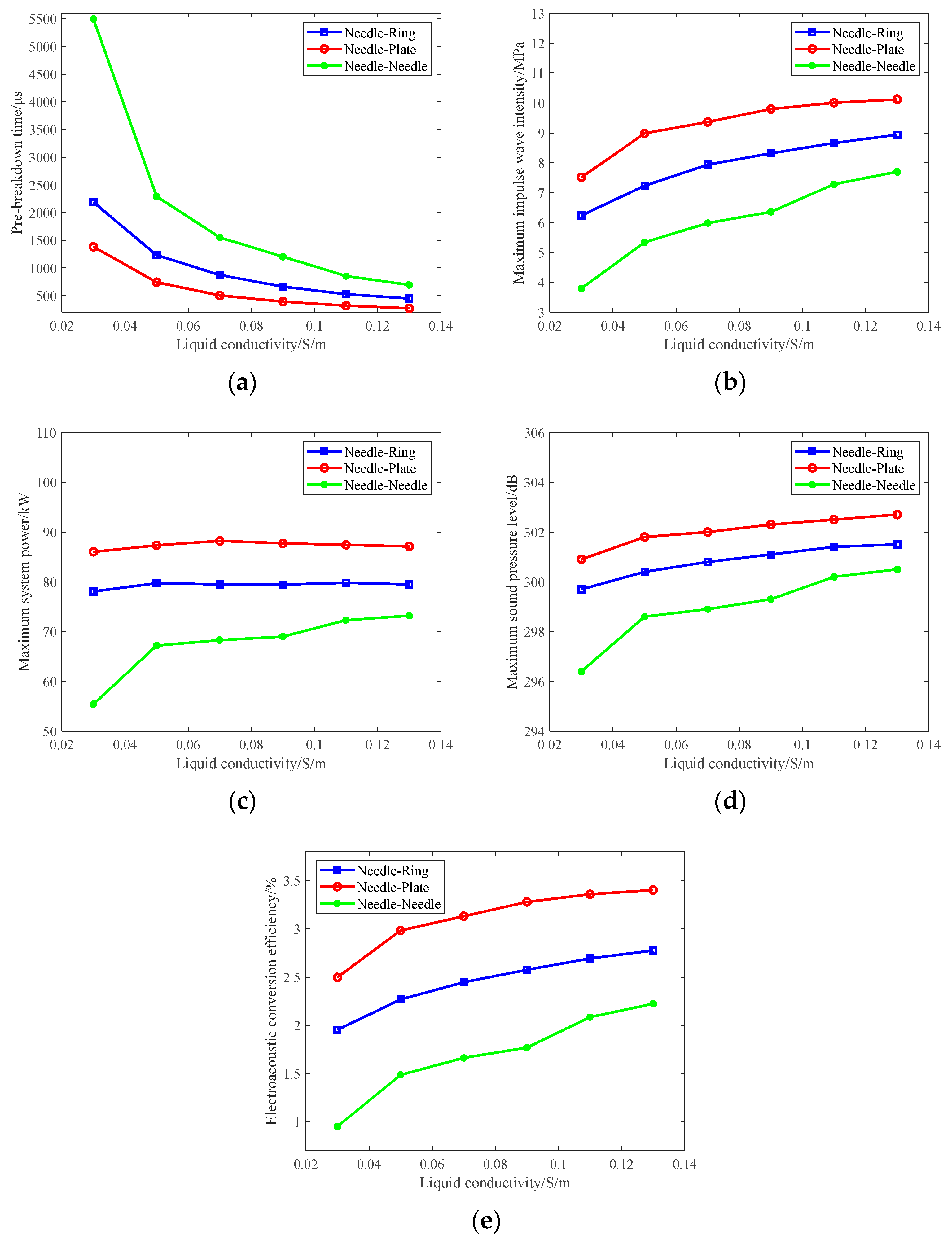 Energies 18 03230 g011