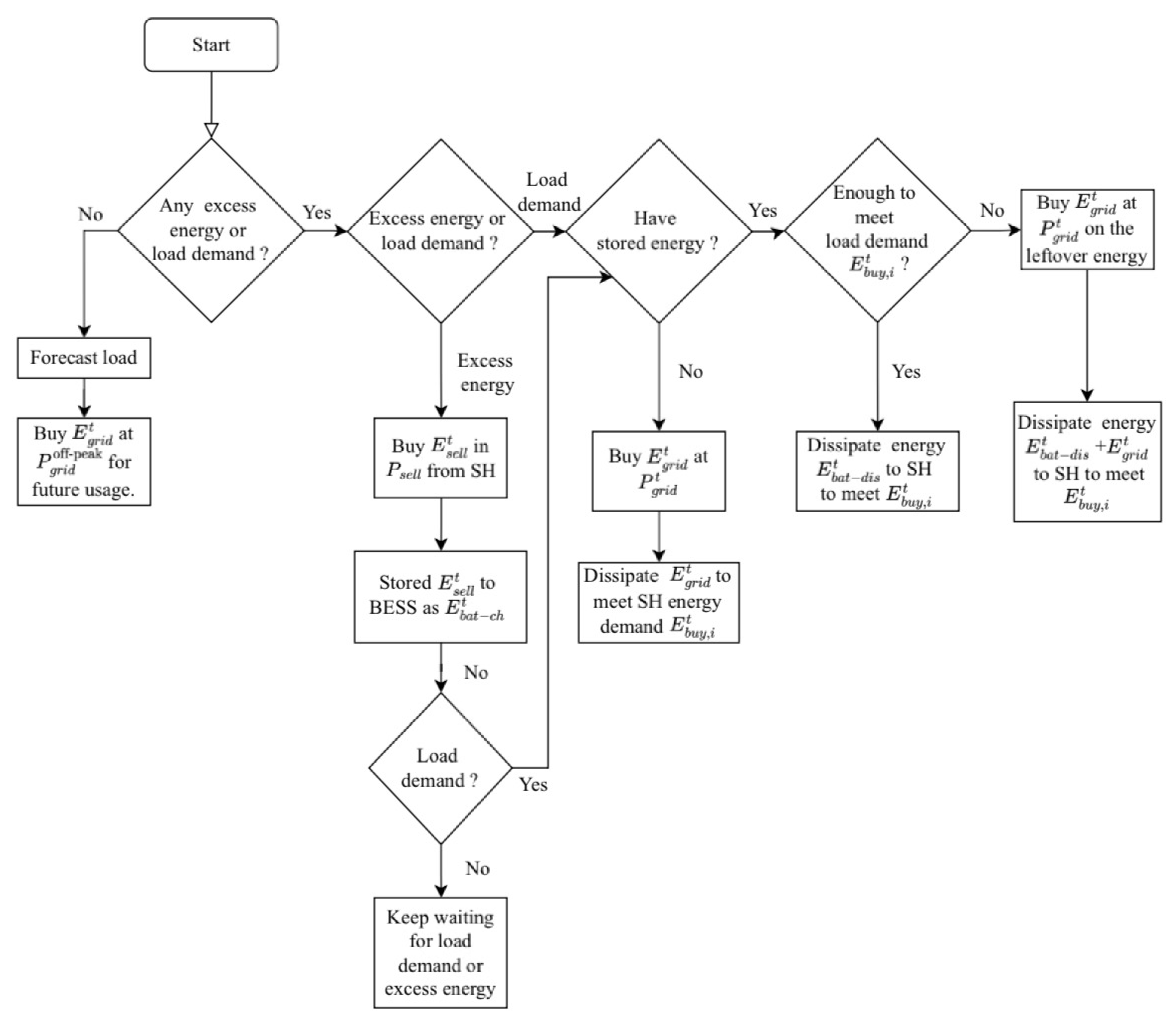 Energies 18 03231 g002