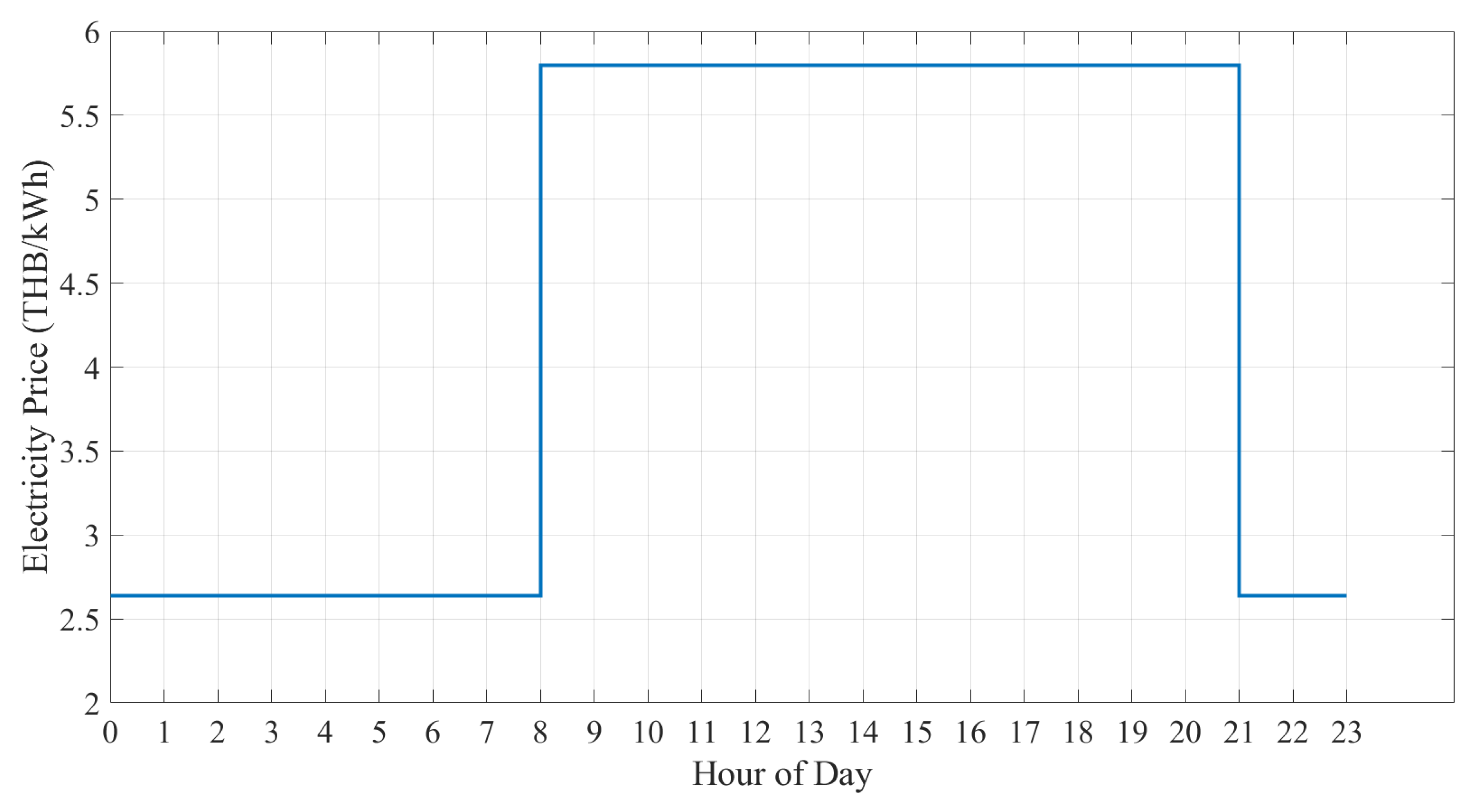 Energies 18 03231 g003