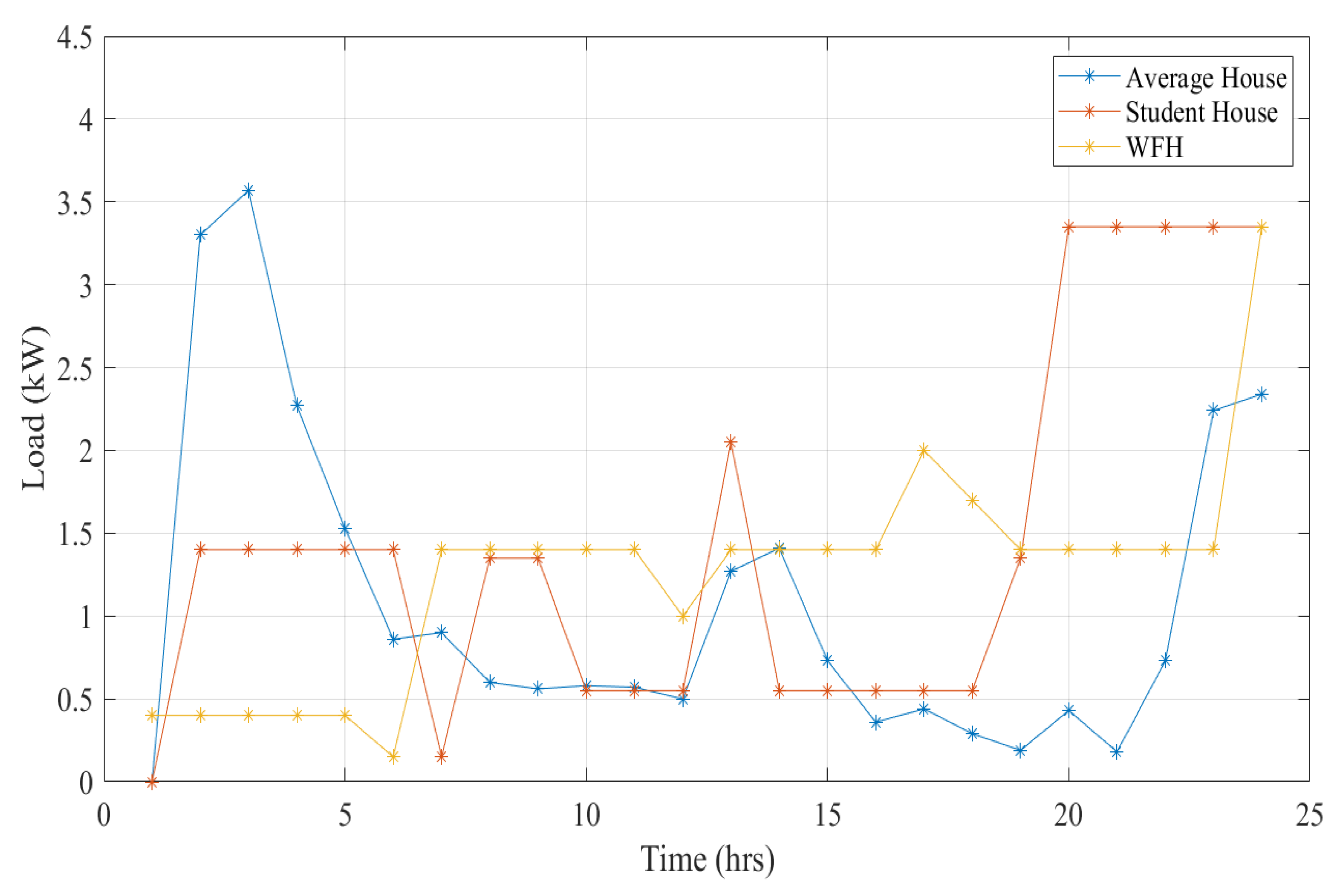 Energies 18 03231 g004