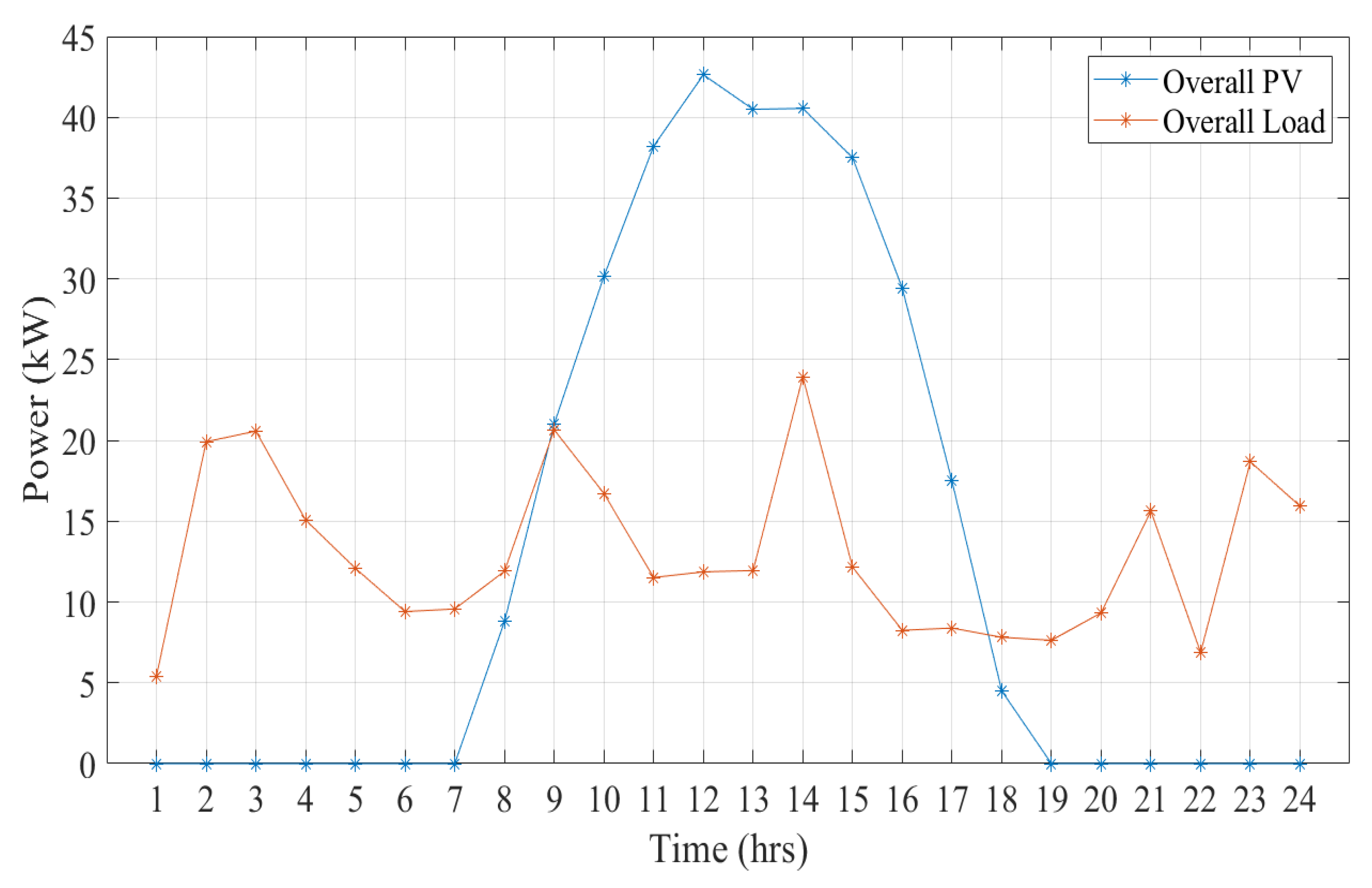 Energies 18 03231 g005