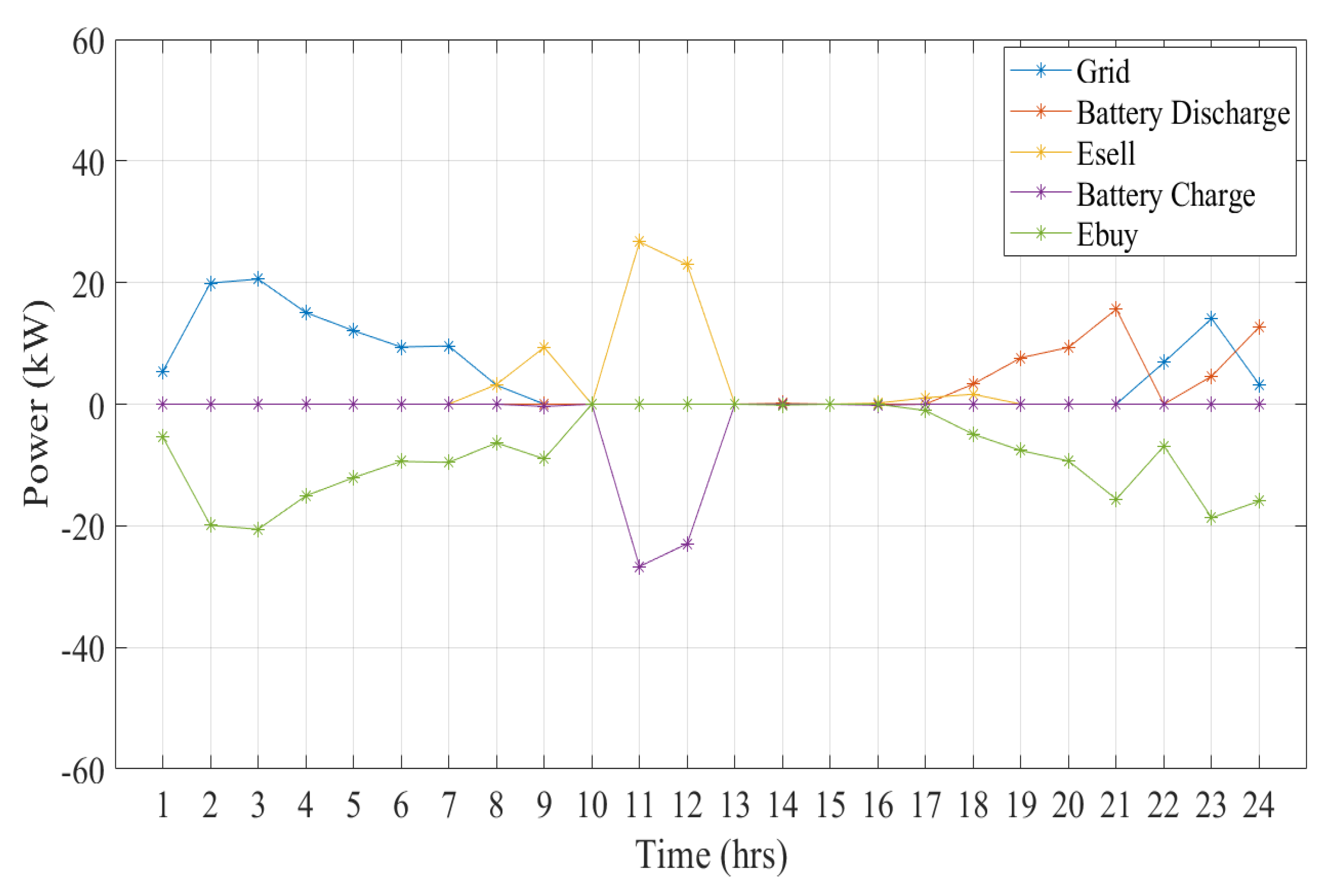 Energies 18 03231 g007