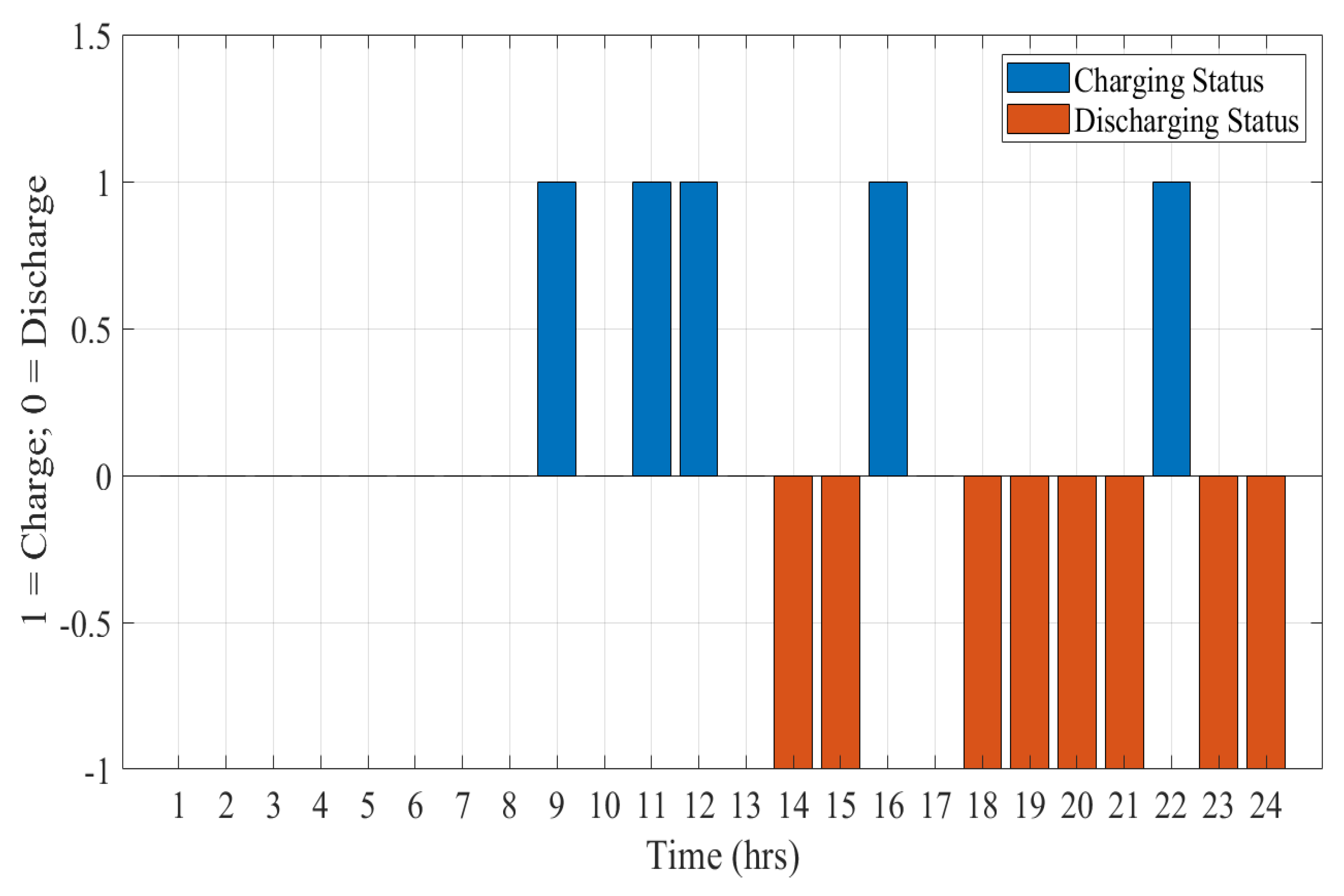 Energies 18 03231 g009