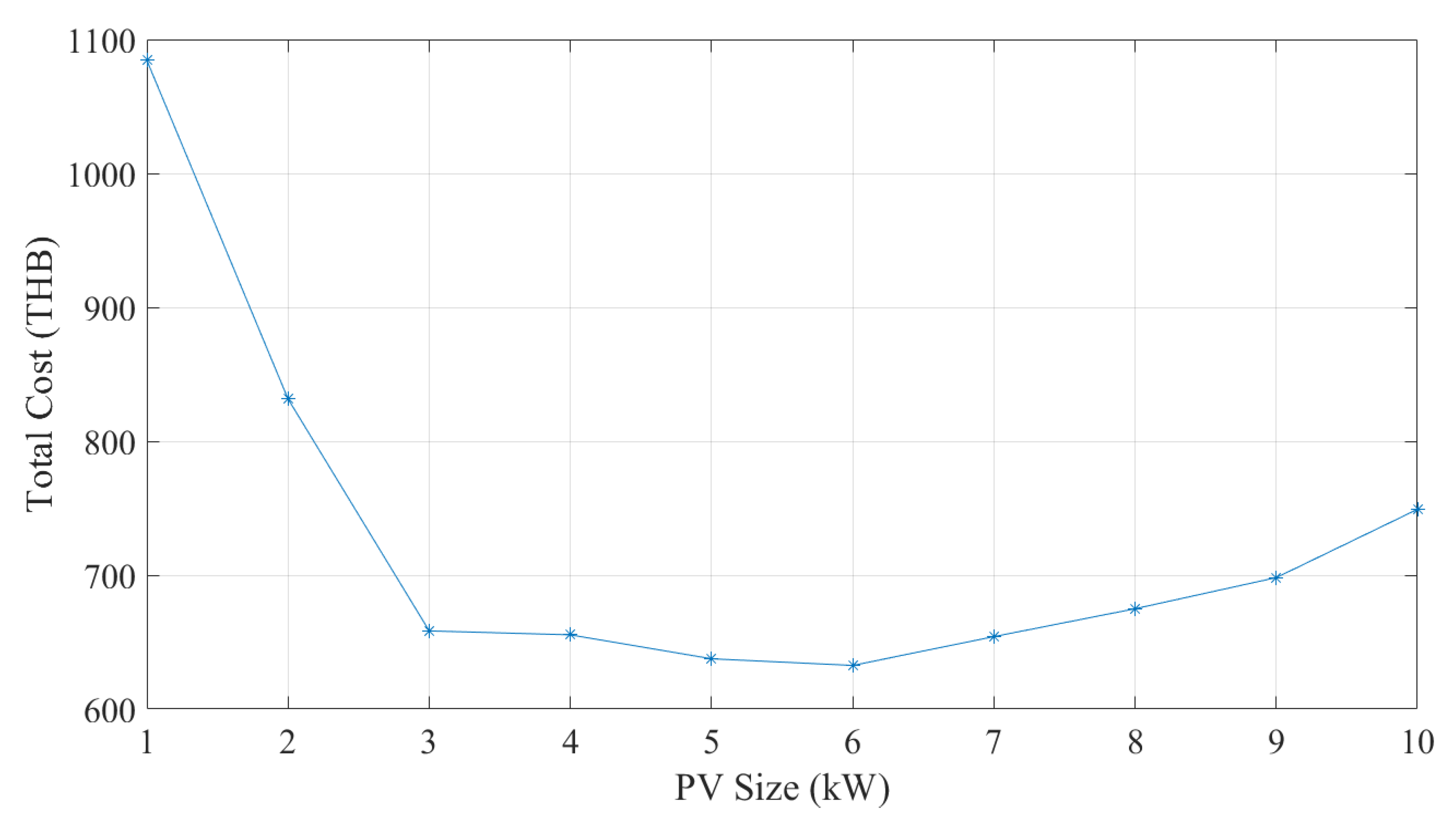 Energies 18 03231 g011