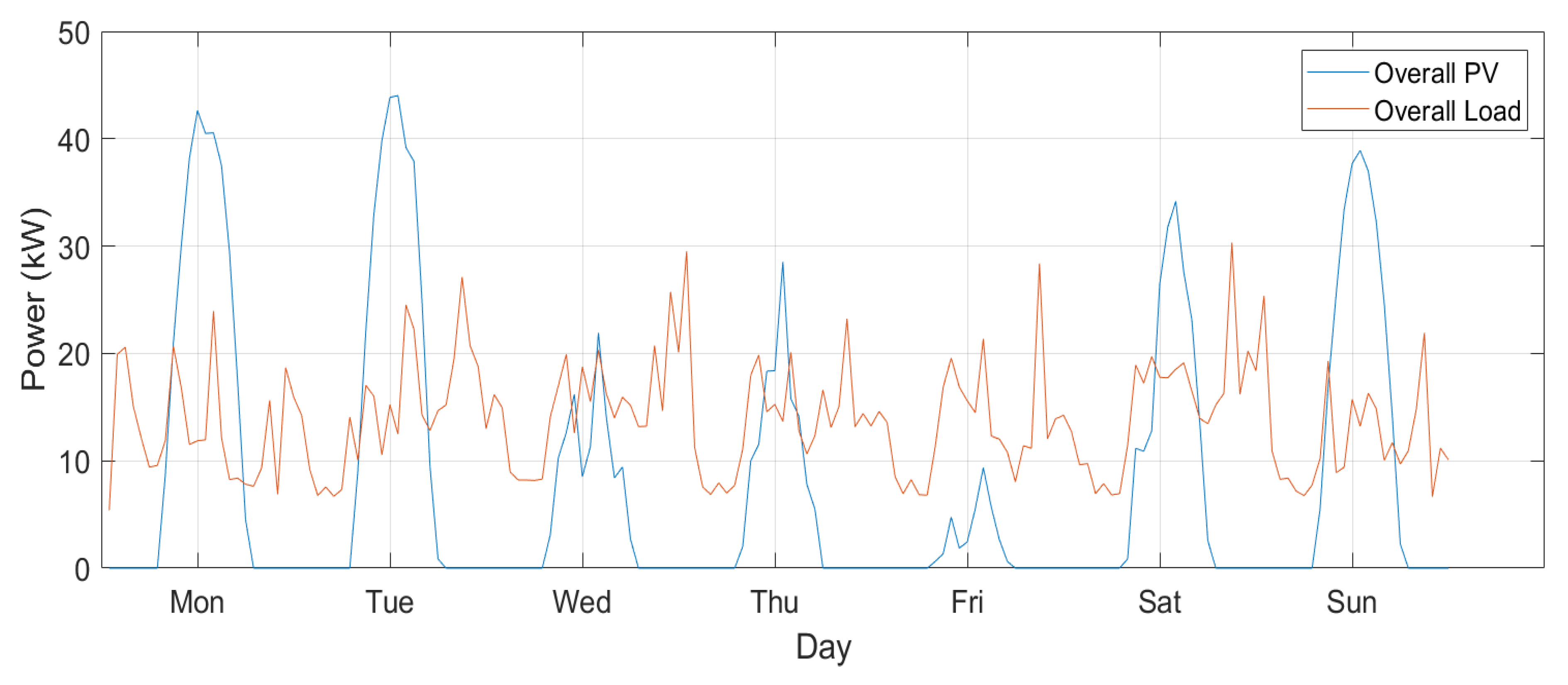 Energies 18 03231 g013