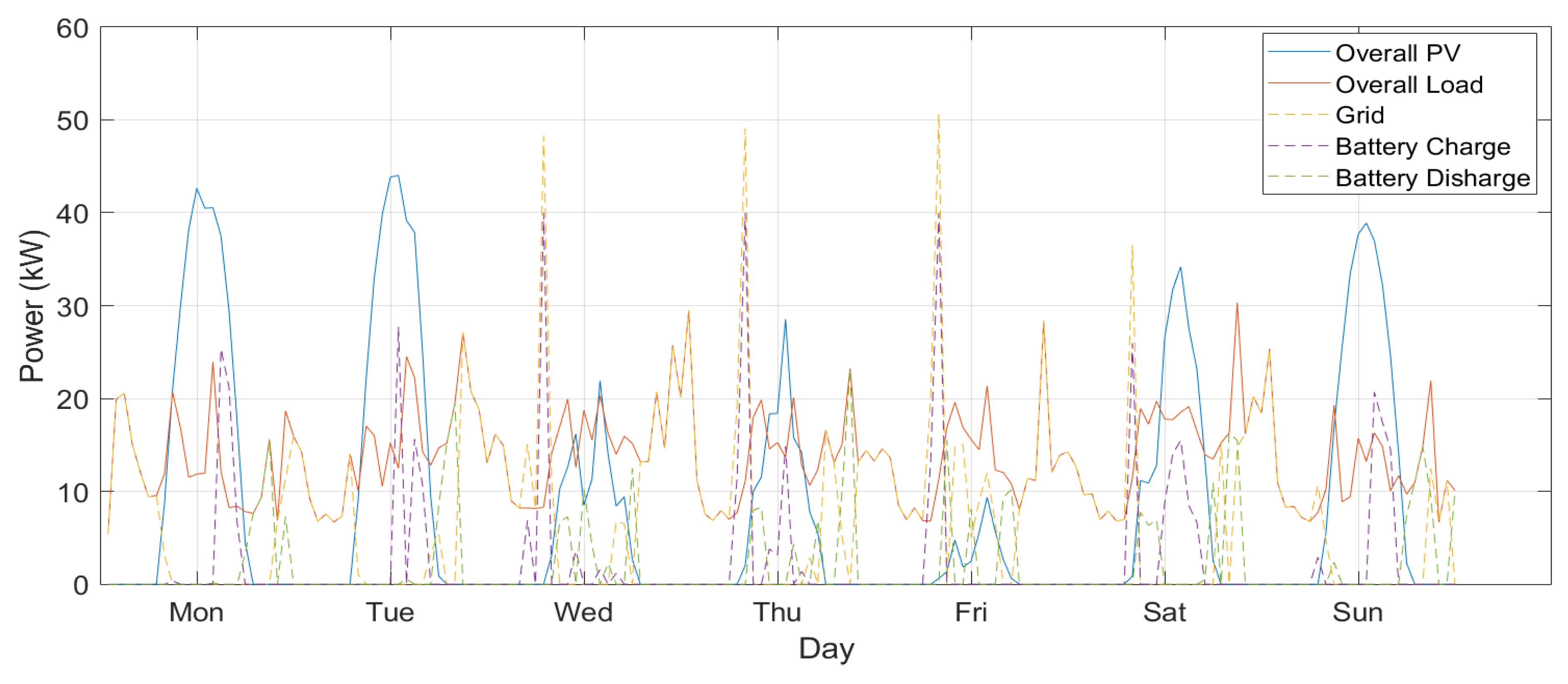Energies 18 03231 g014