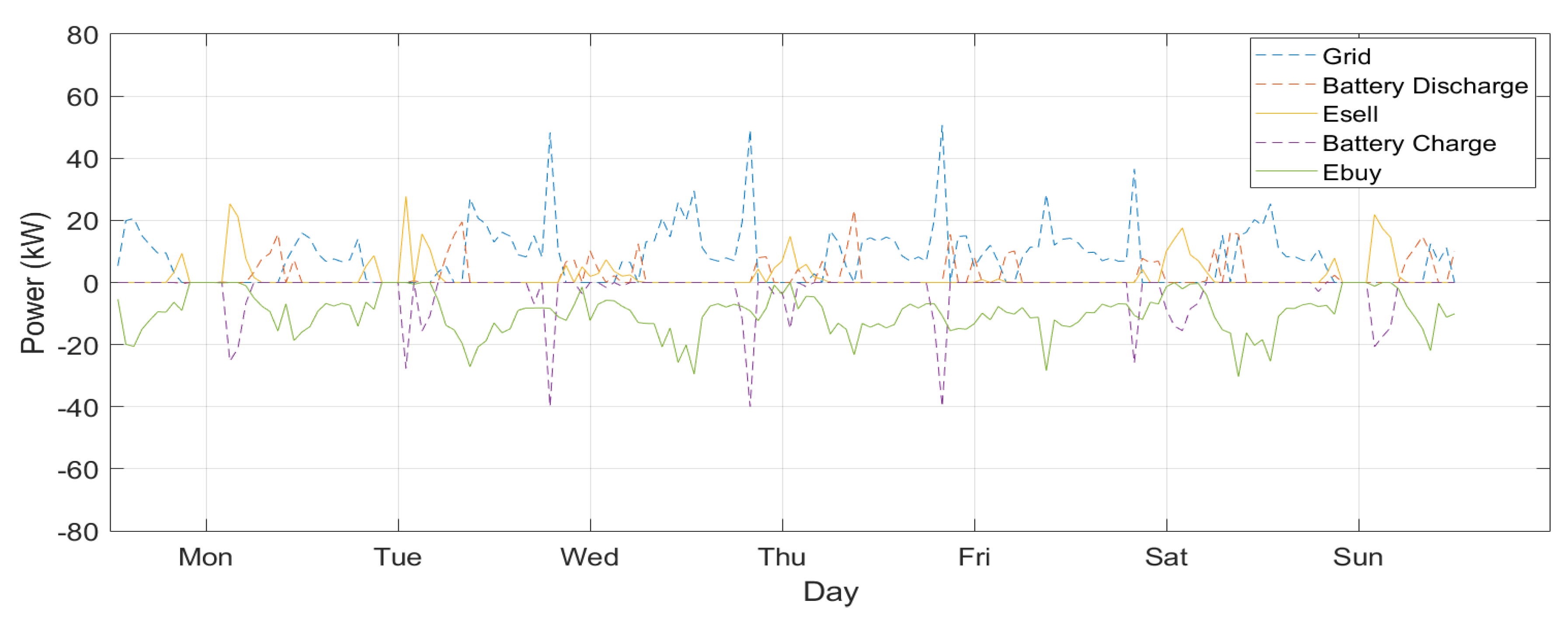 Energies 18 03231 g015
