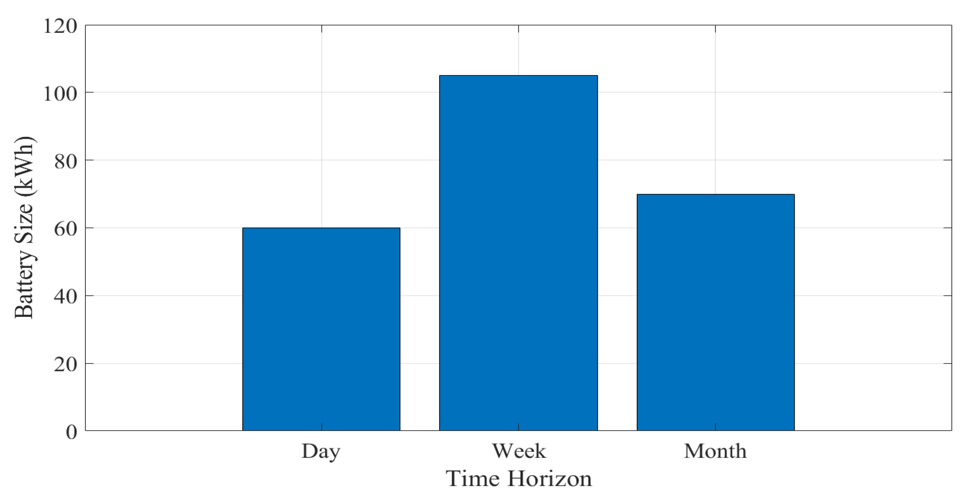 Energies 18 03231 g018