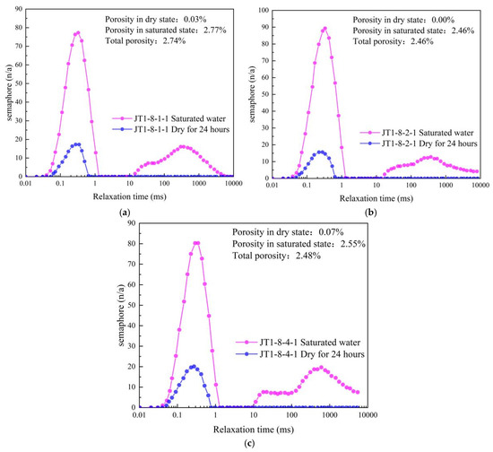 Integrated Analysis of Pore and Fracture Networks in Deep