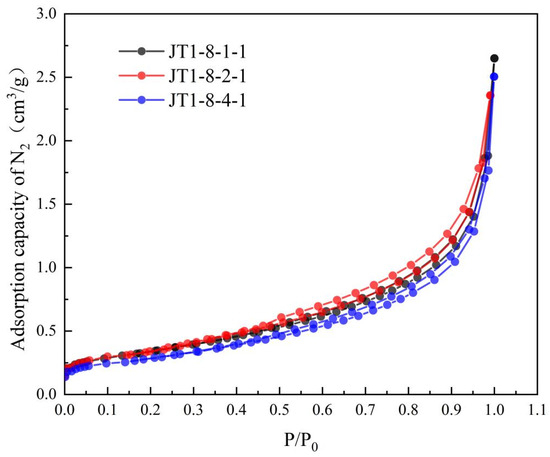 Integrated Analysis of Pore and Fracture Networks in Deep