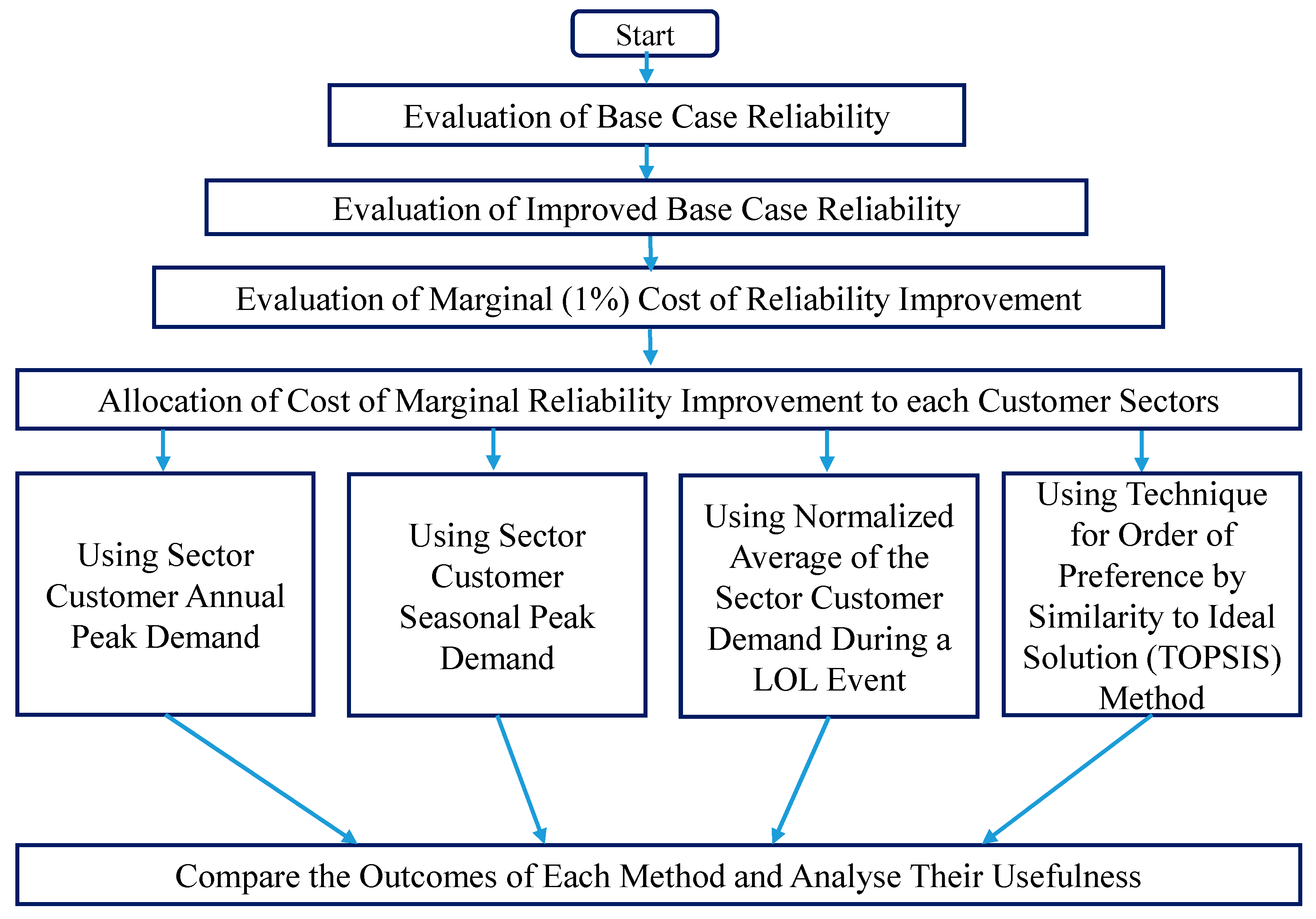Energies 18 03237 g001