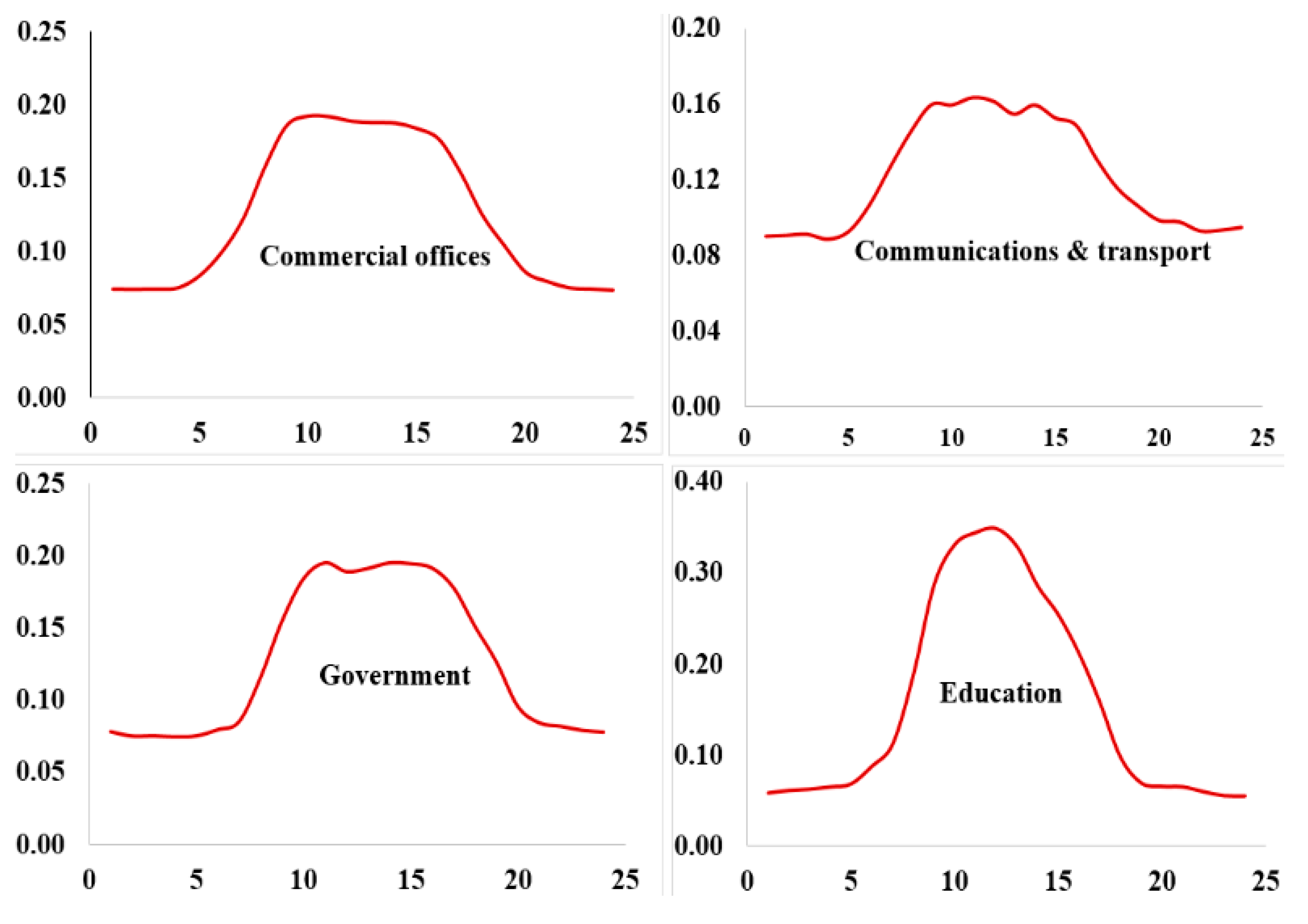 Energies 18 03237 g006a