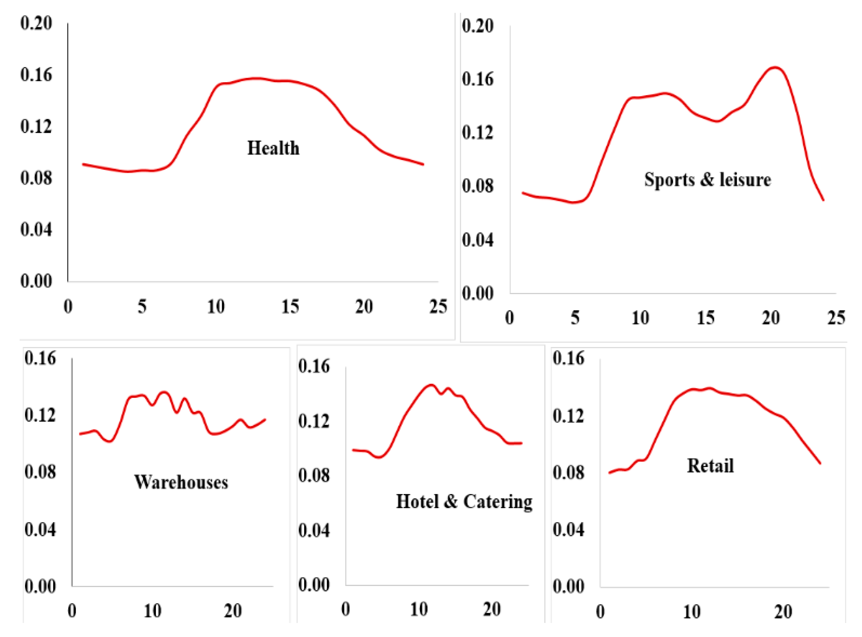 Energies 18 03237 g006b