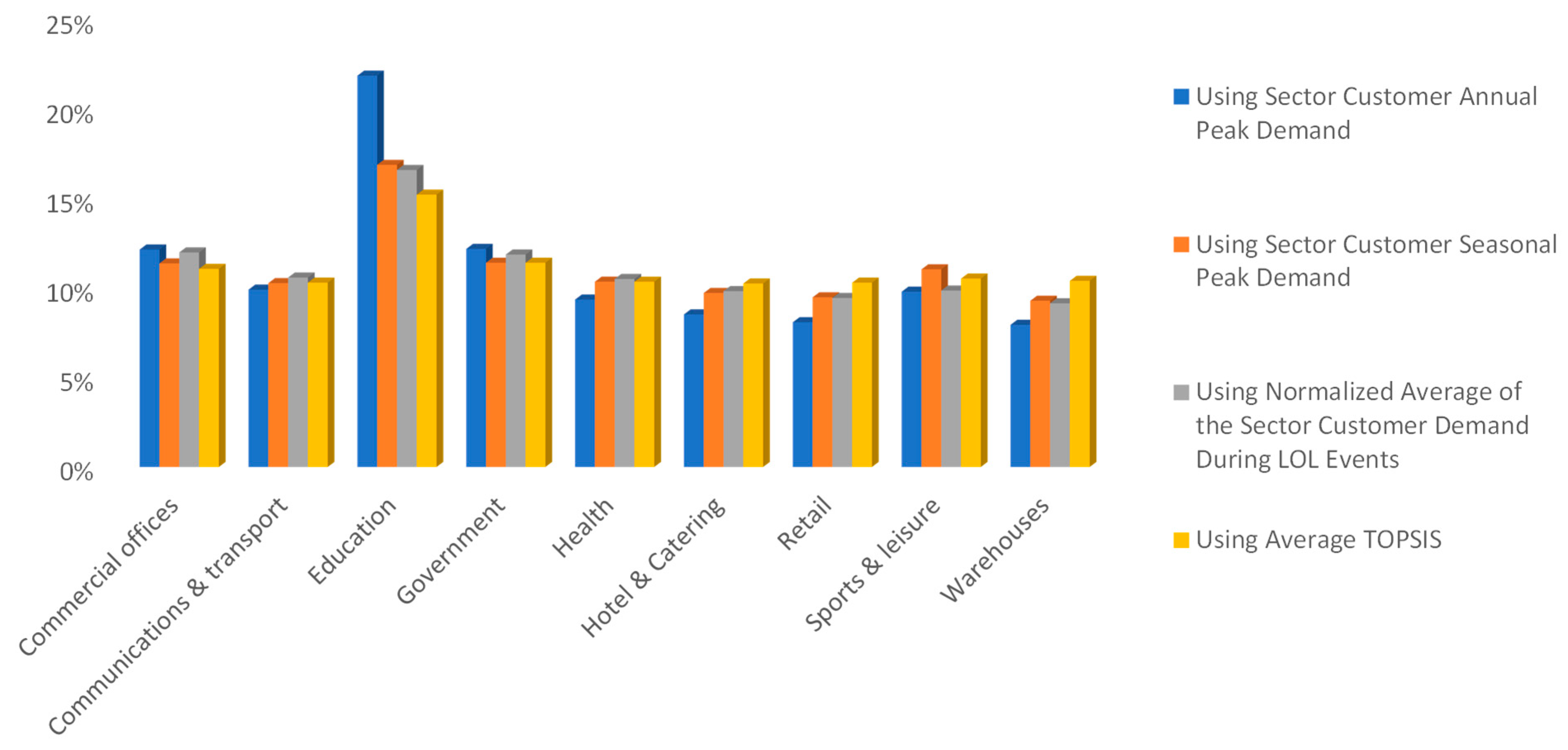 Energies 18 03237 g014