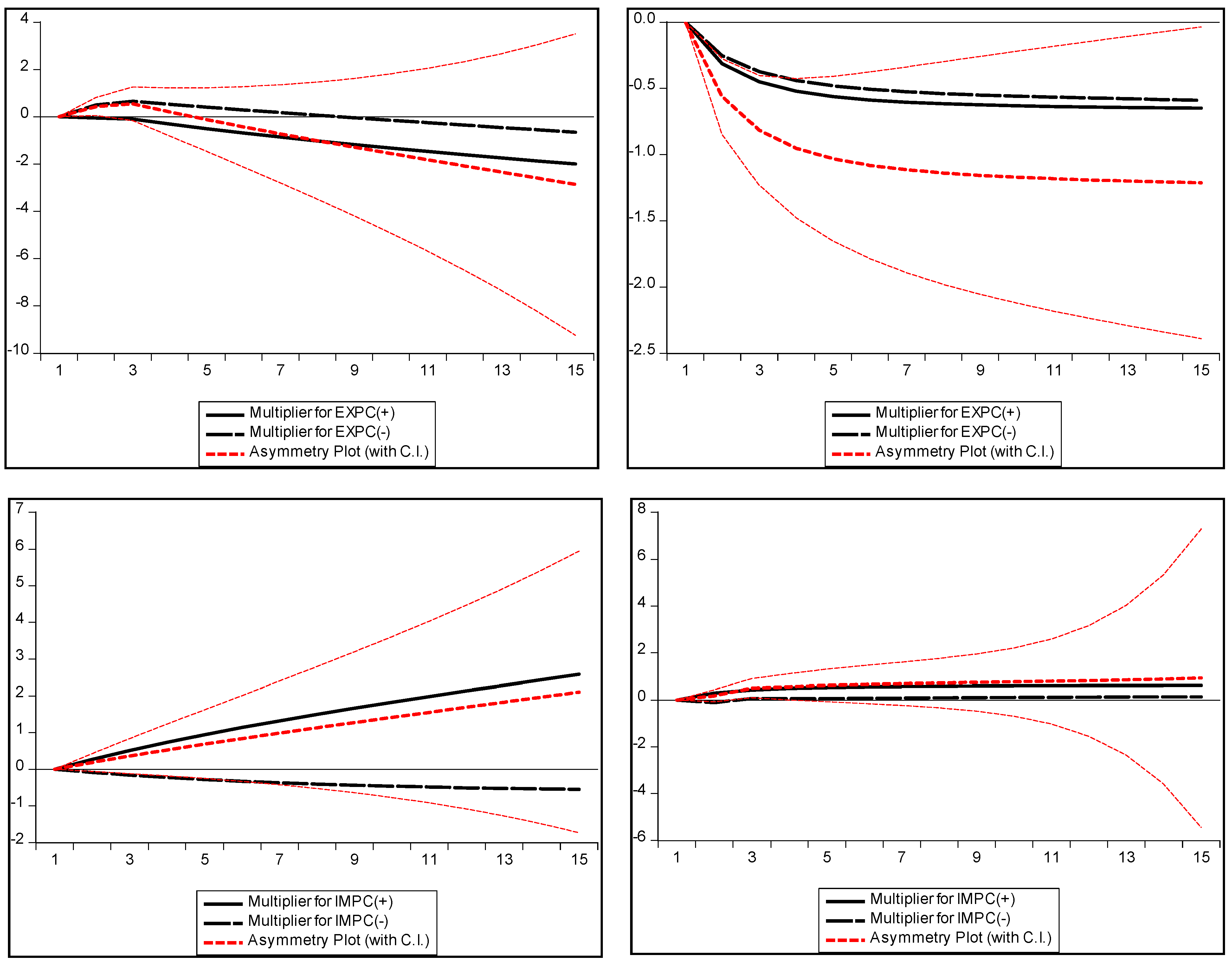 Energies 18 03238 g007