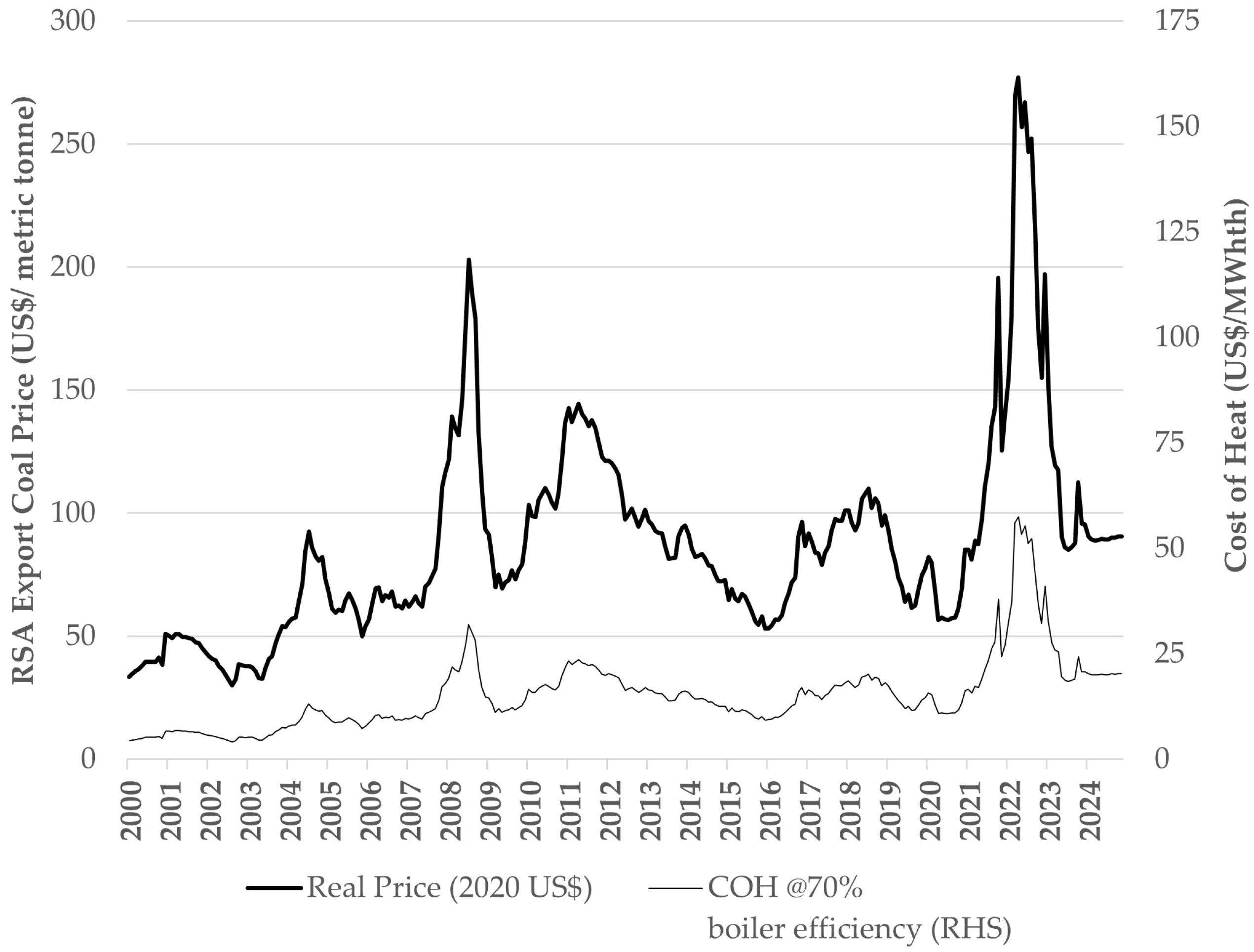 Energies 18 03241 g003