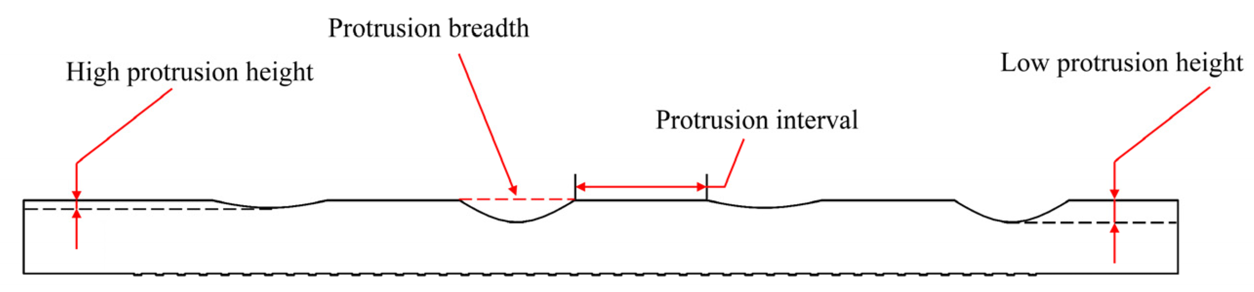 Energies 18 03246 g003